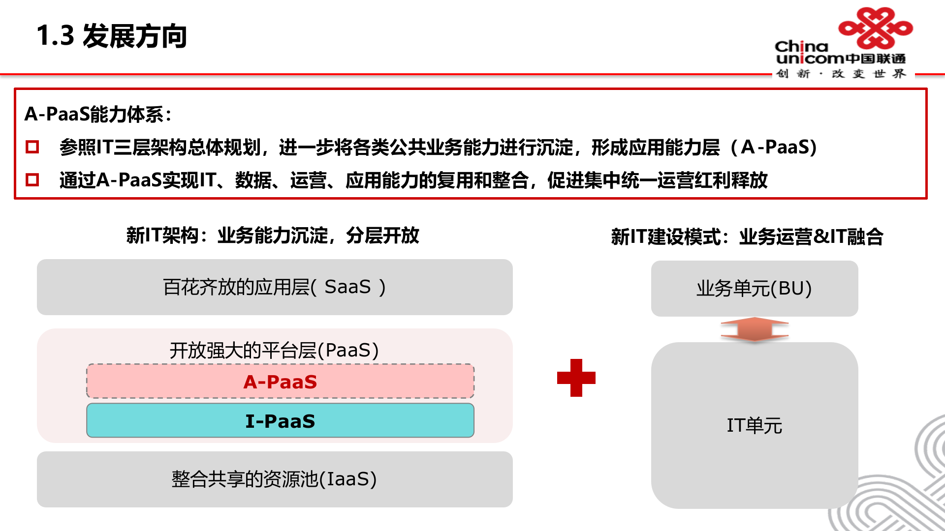 关于A_ITIL之家(www.itilzj.com)_.PPTX 第8页