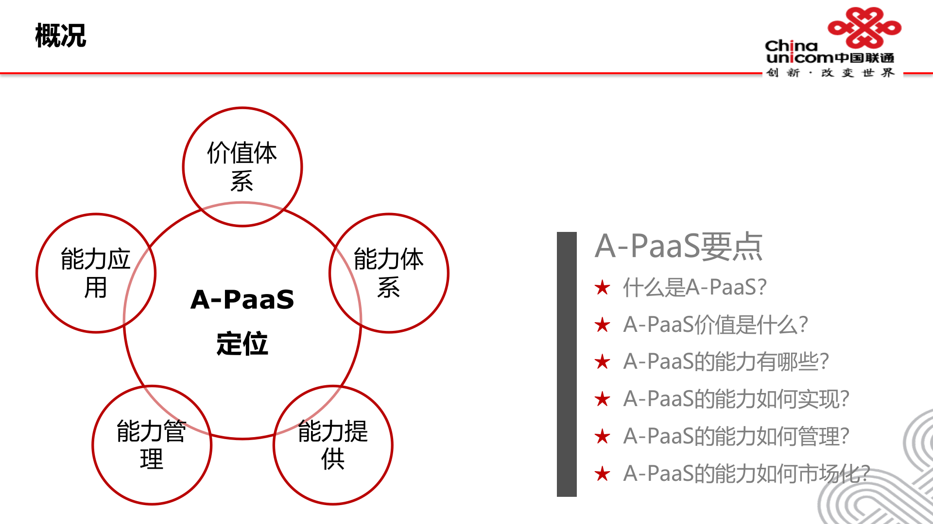 关于A_ITIL之家(www.itilzj.com)_.PPTX 第10页