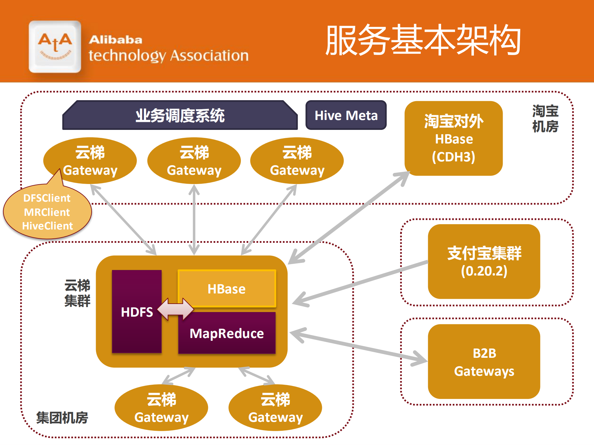 阿里集团云梯分布式平台_ITIL之家(www.itilzj.com)_.PDF 第8页