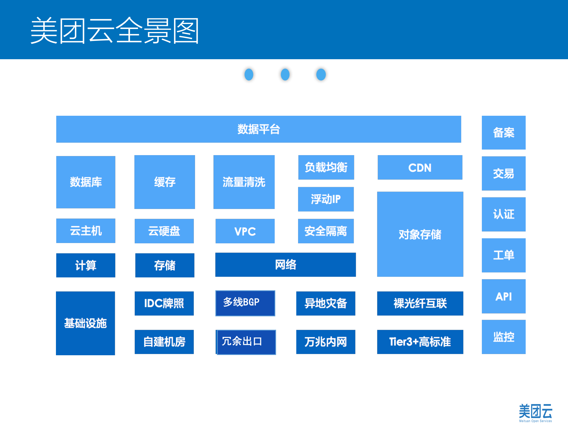 公有云的稳定性_ITIL之家(www.itilzj.com)_.PDF 第8页