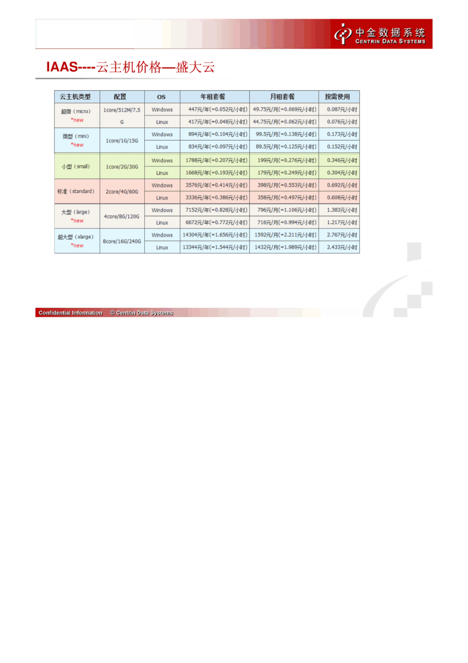 IDC及云计算厂商服务价格分析_ITIL之家(www.itilzj.com)_.PDF 第6页