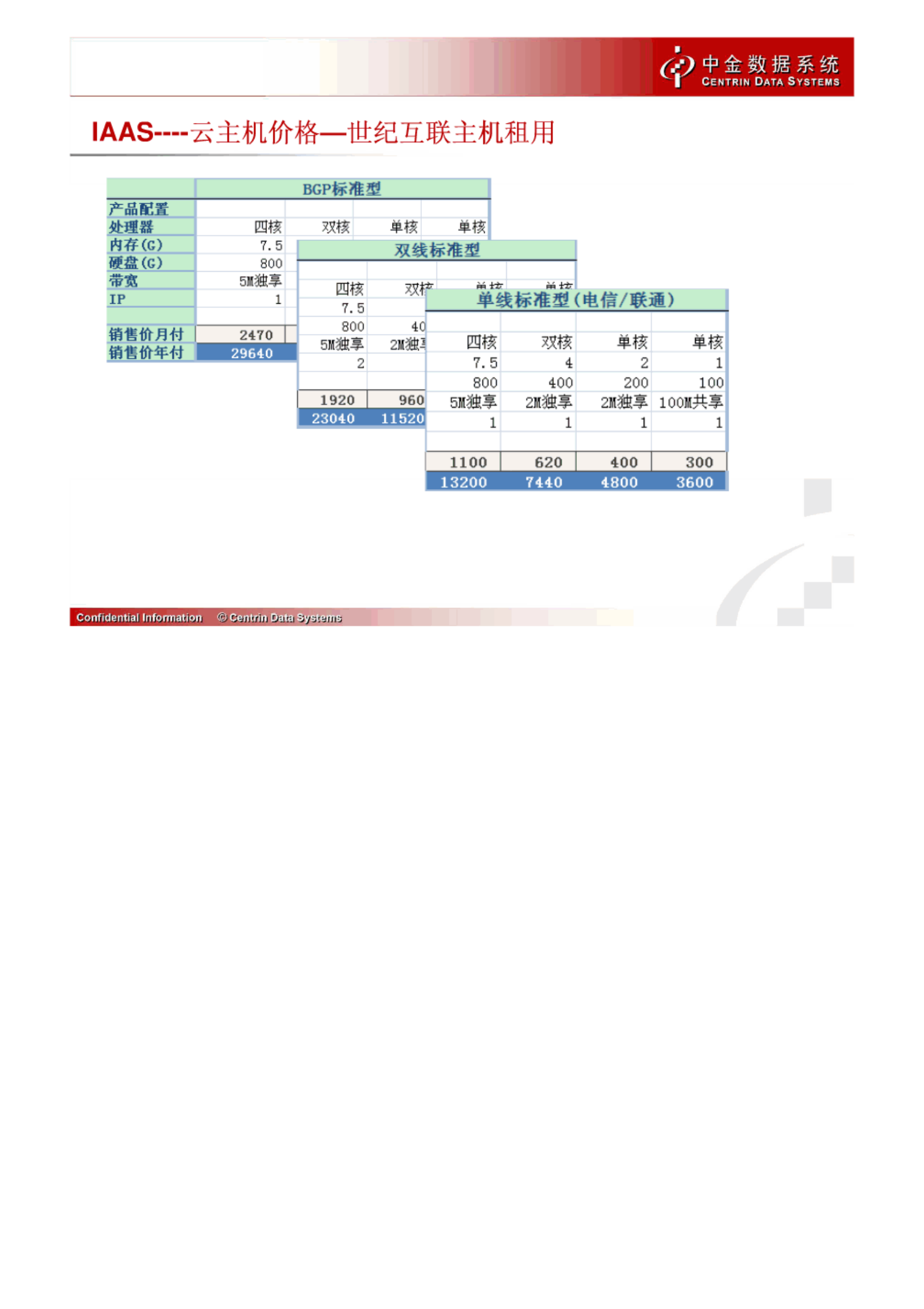 IDC及云计算厂商服务价格分析_ITIL之家(www.itilzj.com)_.PDF 第8页