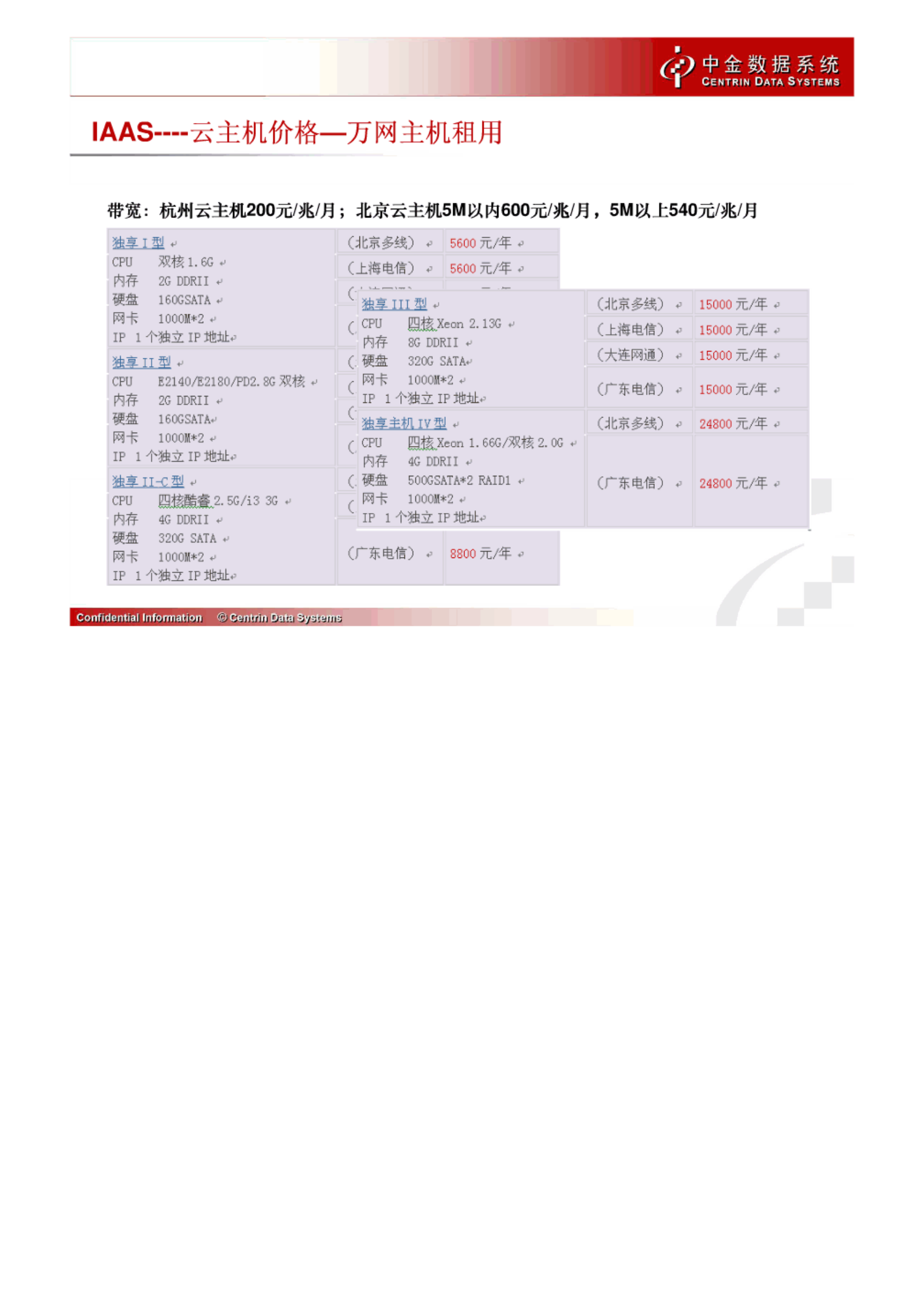 IDC及云计算厂商服务价格分析_ITIL之家(www.itilzj.com)_.PDF 第9页
