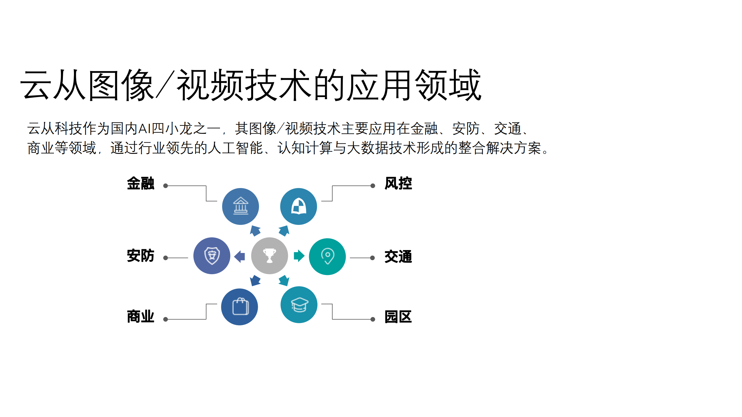 基于图像视频的人脸和人体分析基础技术及其应用介绍_ITIL之家(www.itilzj.com)_.PDF 第2页