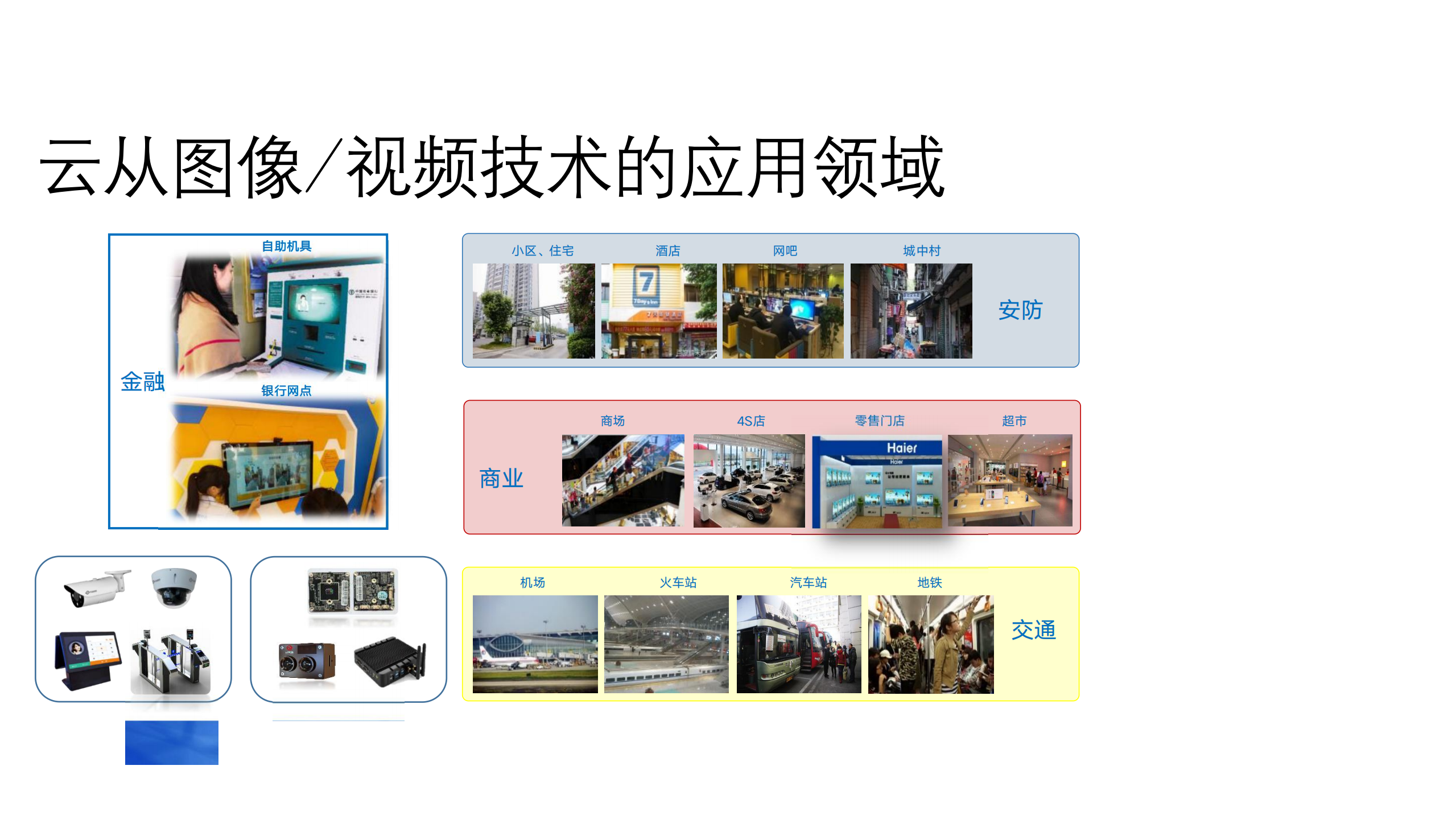 基于图像视频的人脸和人体分析基础技术及其应用介绍_ITIL之家(www.itilzj.com)_.PDF 第3页