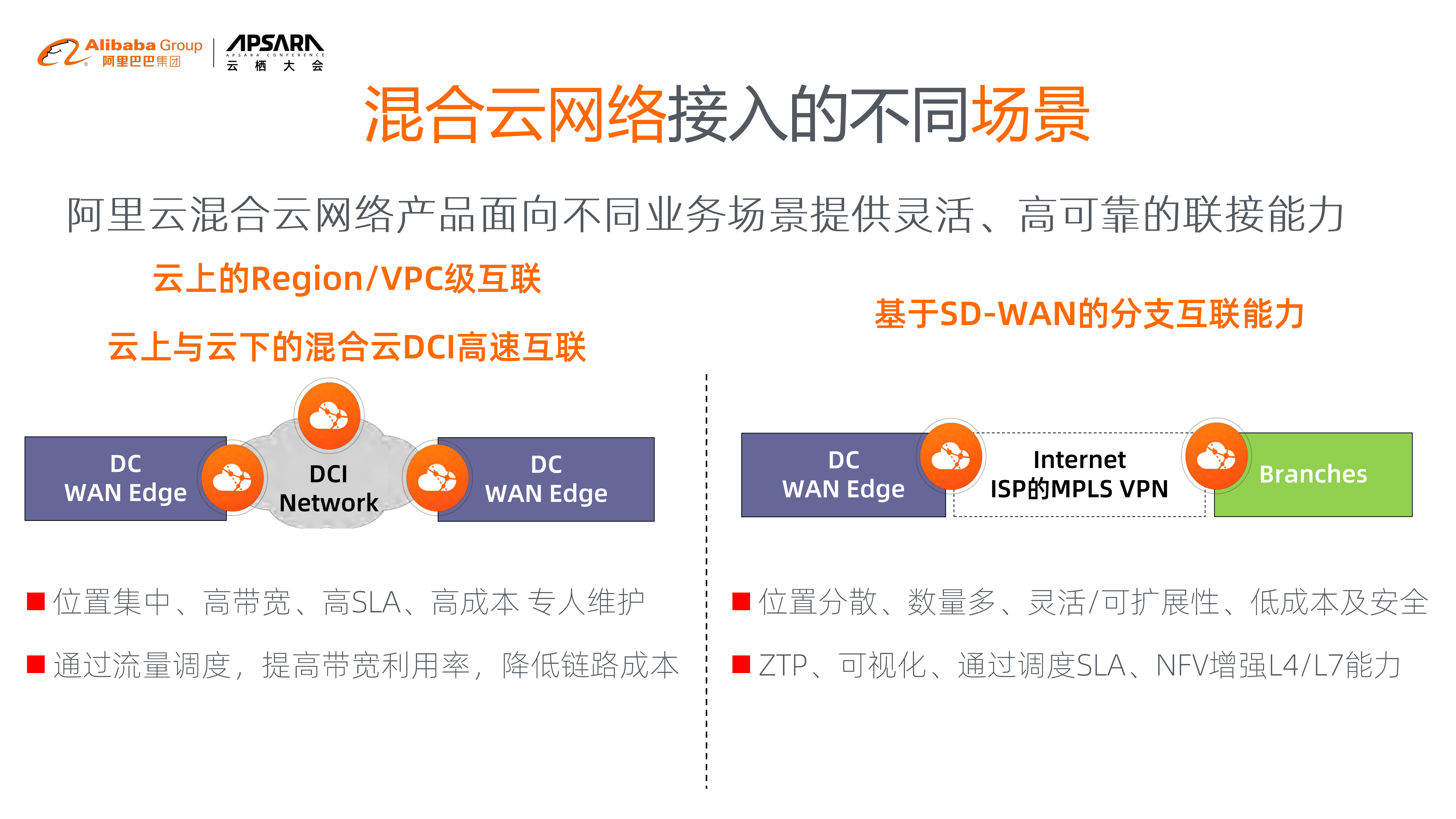 混合云网络20云网一体+助力企业平滑上云_ITIL之家(www.itilzj.com)_.PDF 第3页