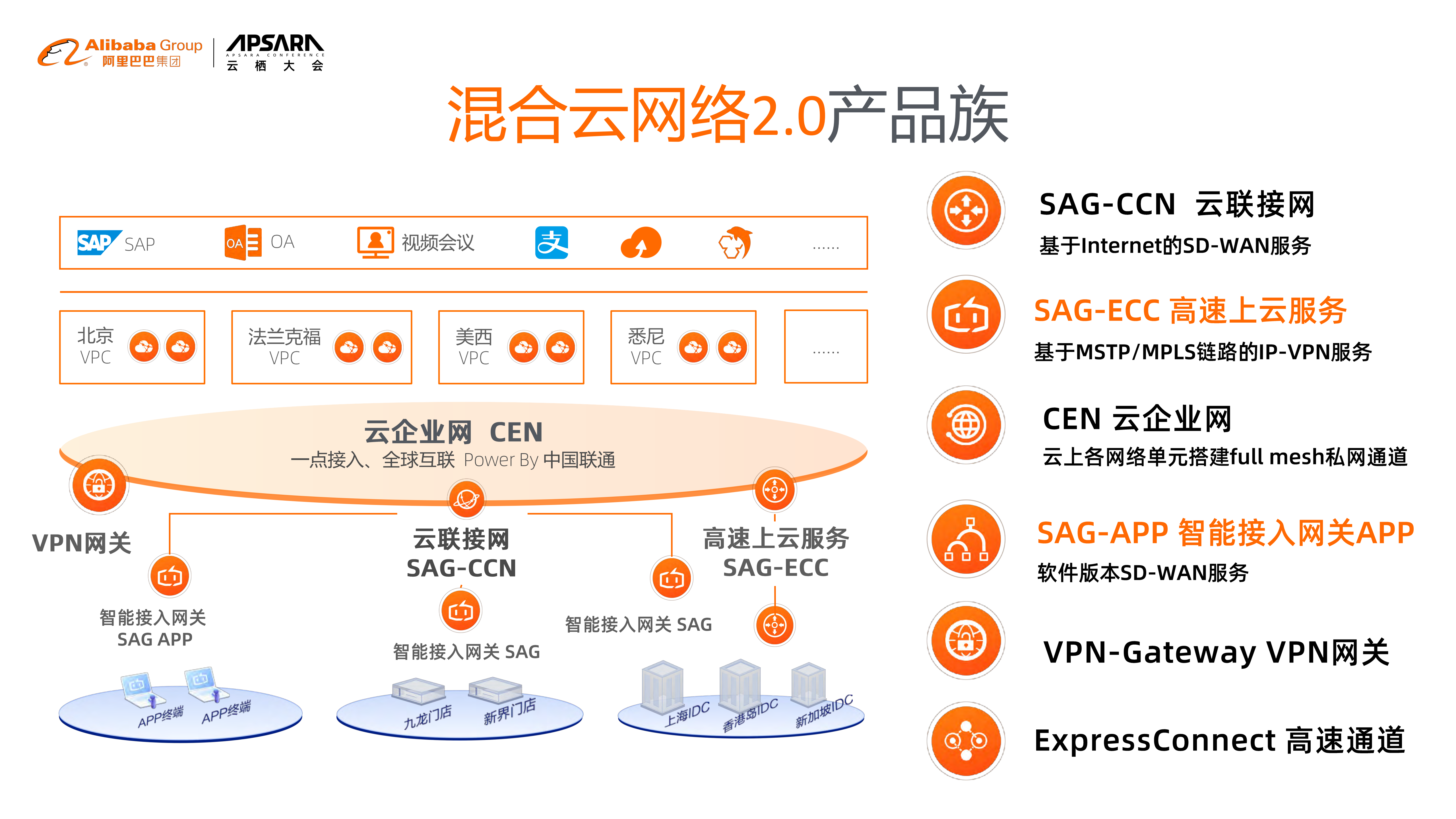 混合云网络20云网一体+助力企业平滑上云_ITIL之家(www.itilzj.com)_.PDF 第5页