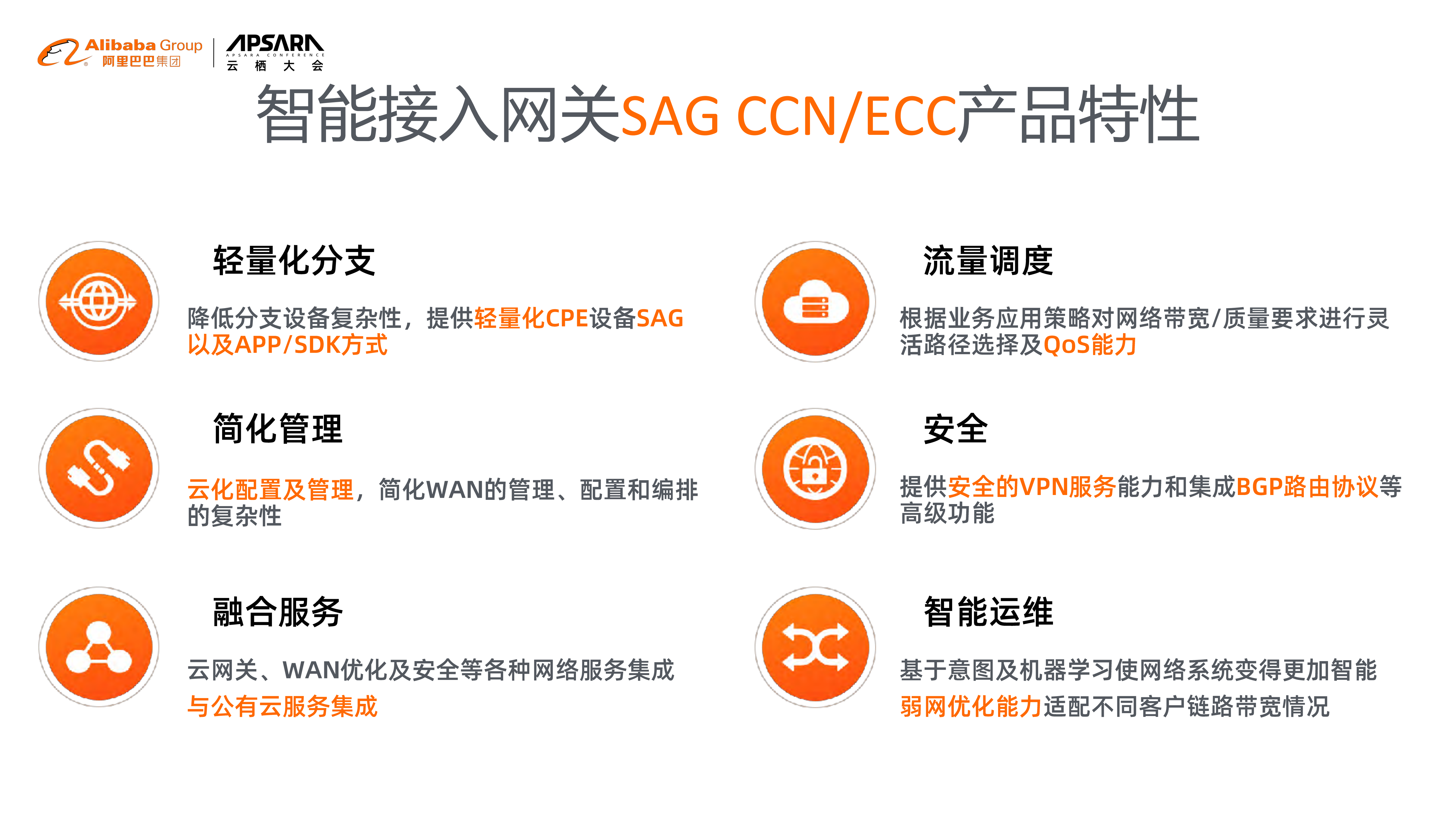 混合云网络20云网一体+助力企业平滑上云_ITIL之家(www.itilzj.com)_.PDF 第6页