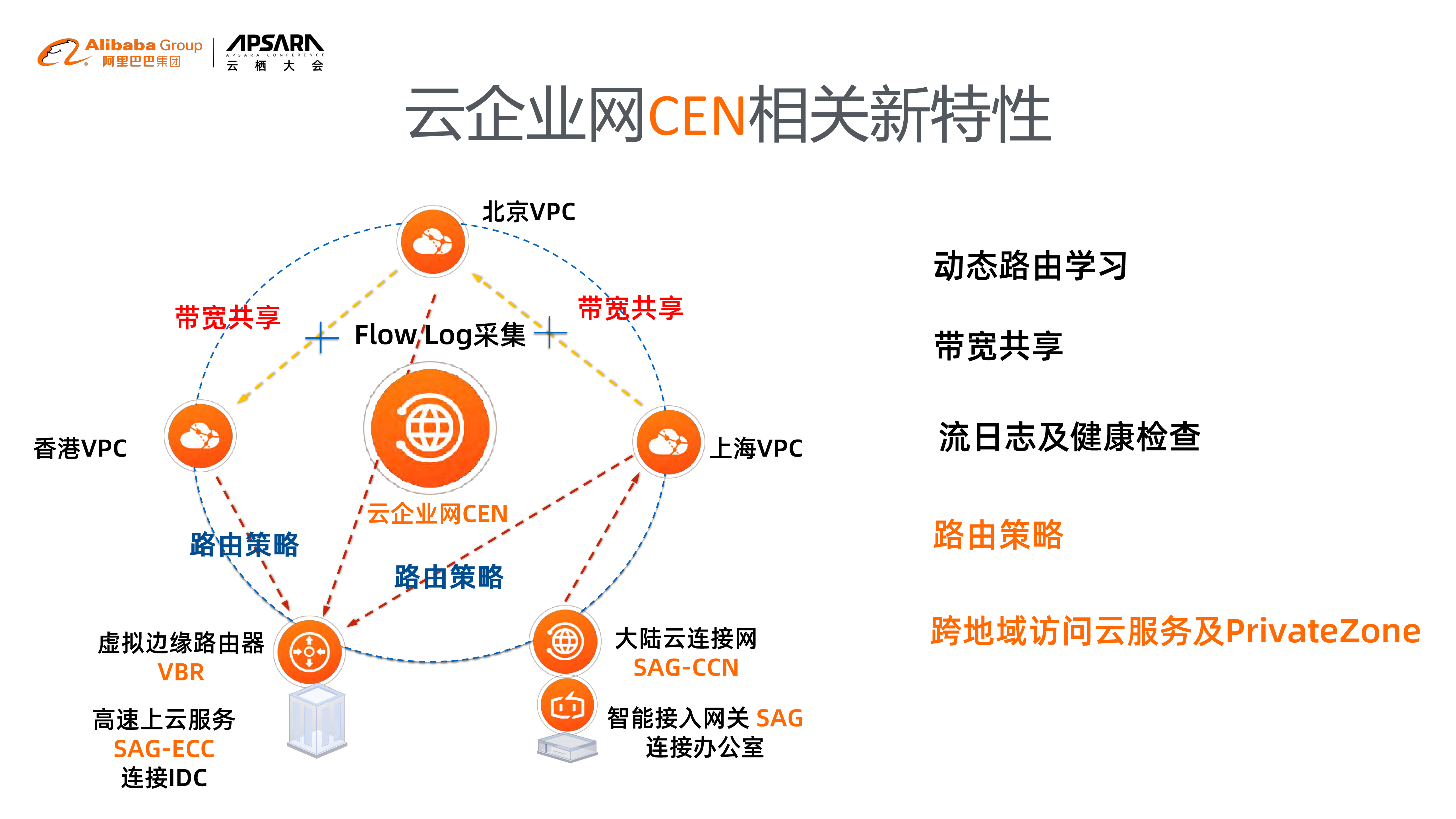 混合云网络20云网一体+助力企业平滑上云_ITIL之家(www.itilzj.com)_.PDF 第7页