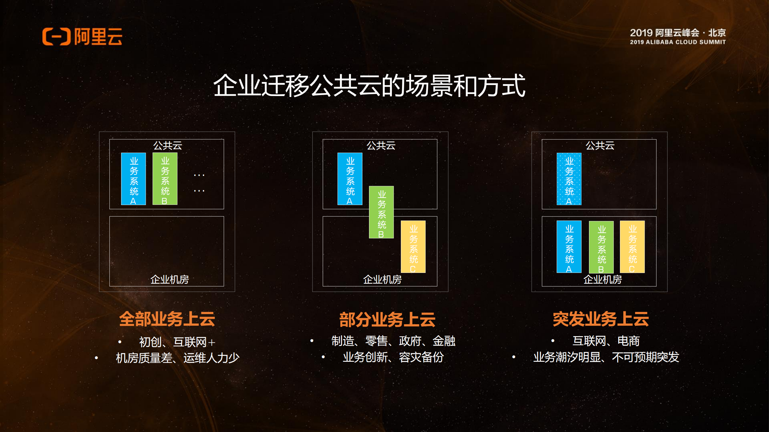 企业迁移公共云的网络之道_ITIL之家(www.itilzj.com)_.PDF 第5页