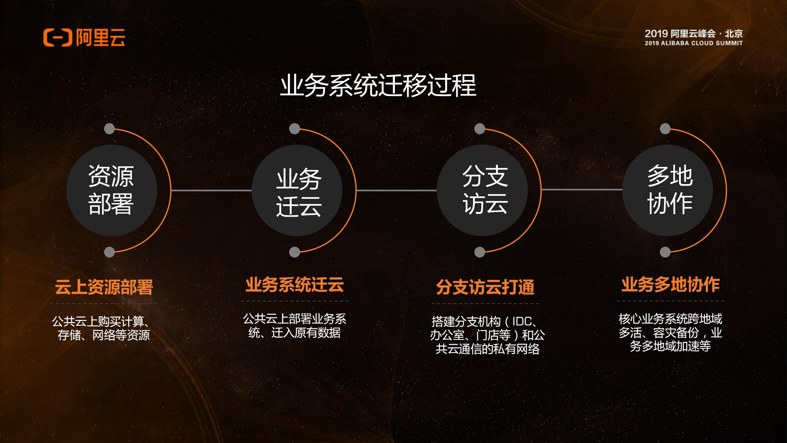 企业迁移公共云的网络之道_ITIL之家(www.itilzj.com)_.PDF 第6页