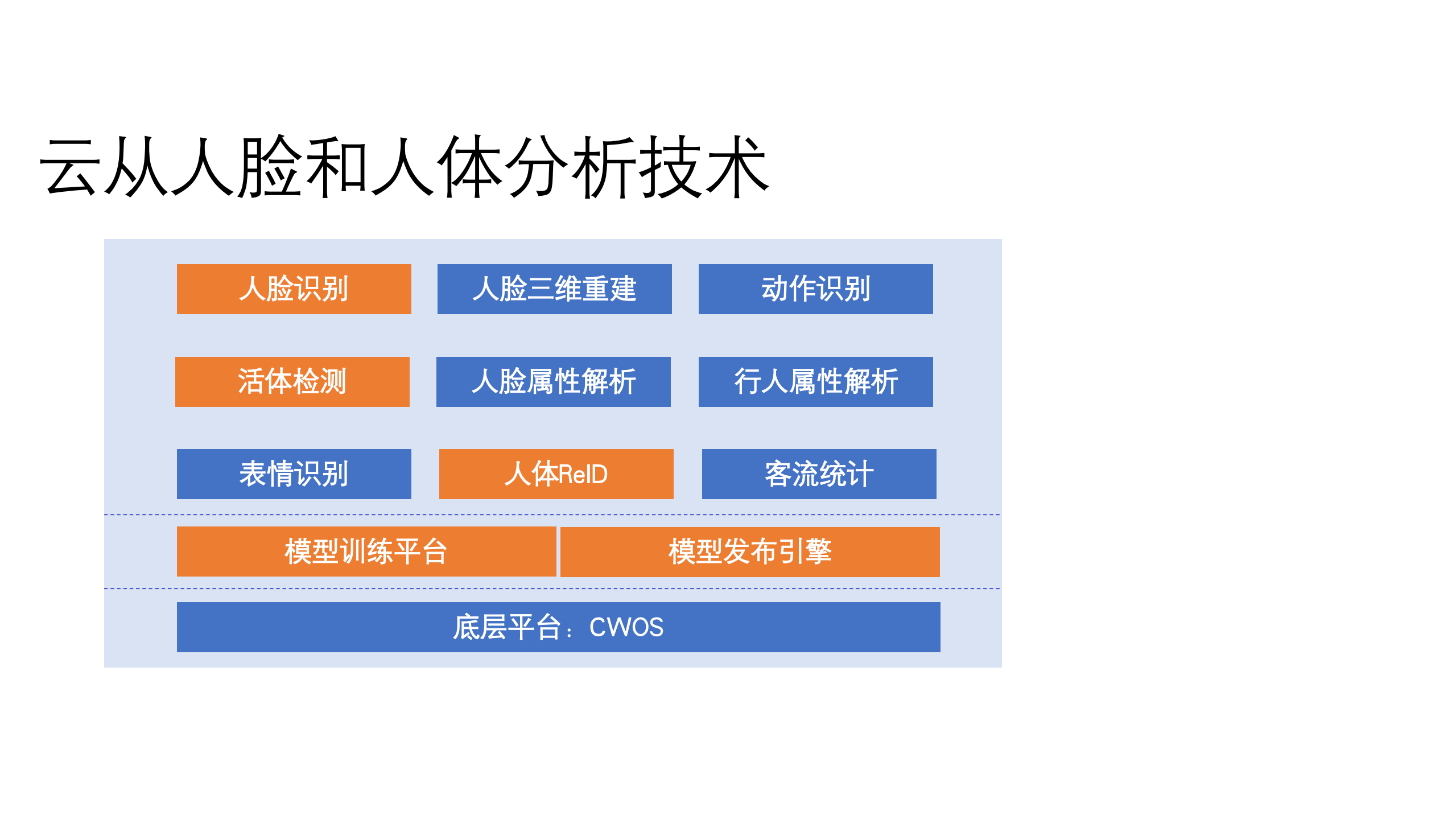 基于图像视频的人脸和人体分析基础技术及其应用介绍_ITIL之家(www.itilzj.com)_.PDF 第4页