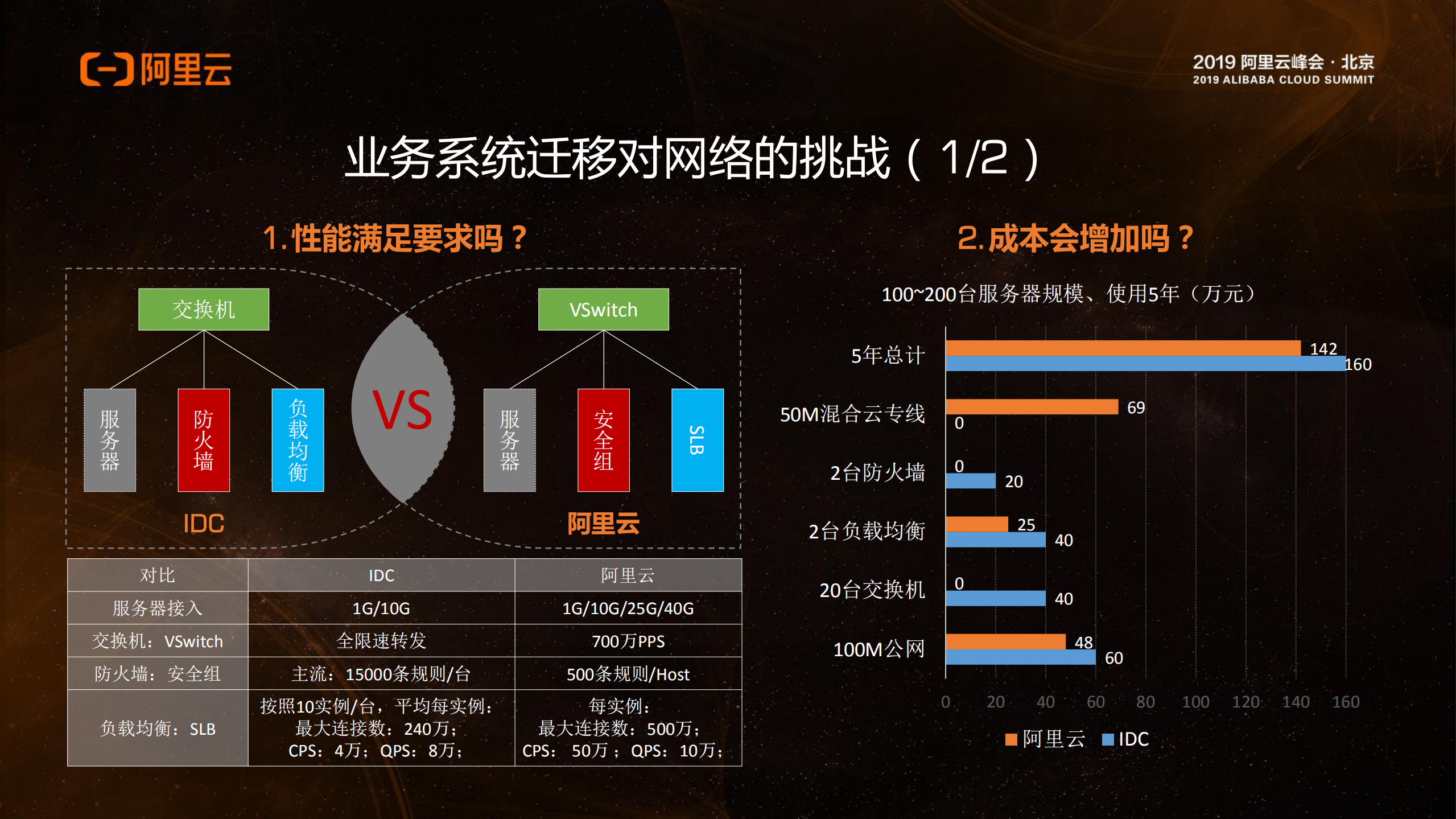 企业迁移公共云的网络之道_ITIL之家(www.itilzj.com)_.PDF 第7页