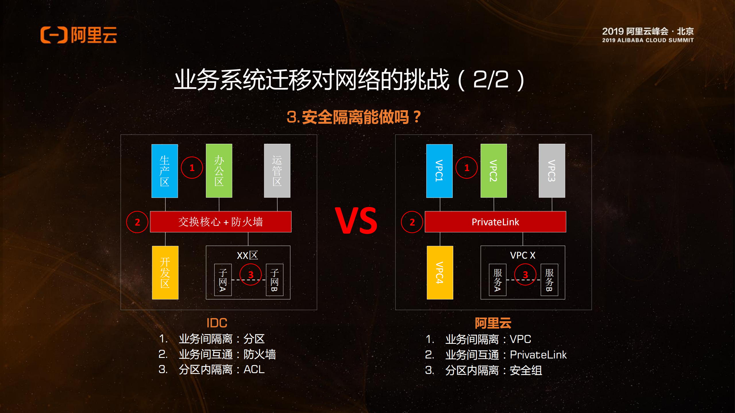 企业迁移公共云的网络之道_ITIL之家(www.itilzj.com)_.PDF 第8页