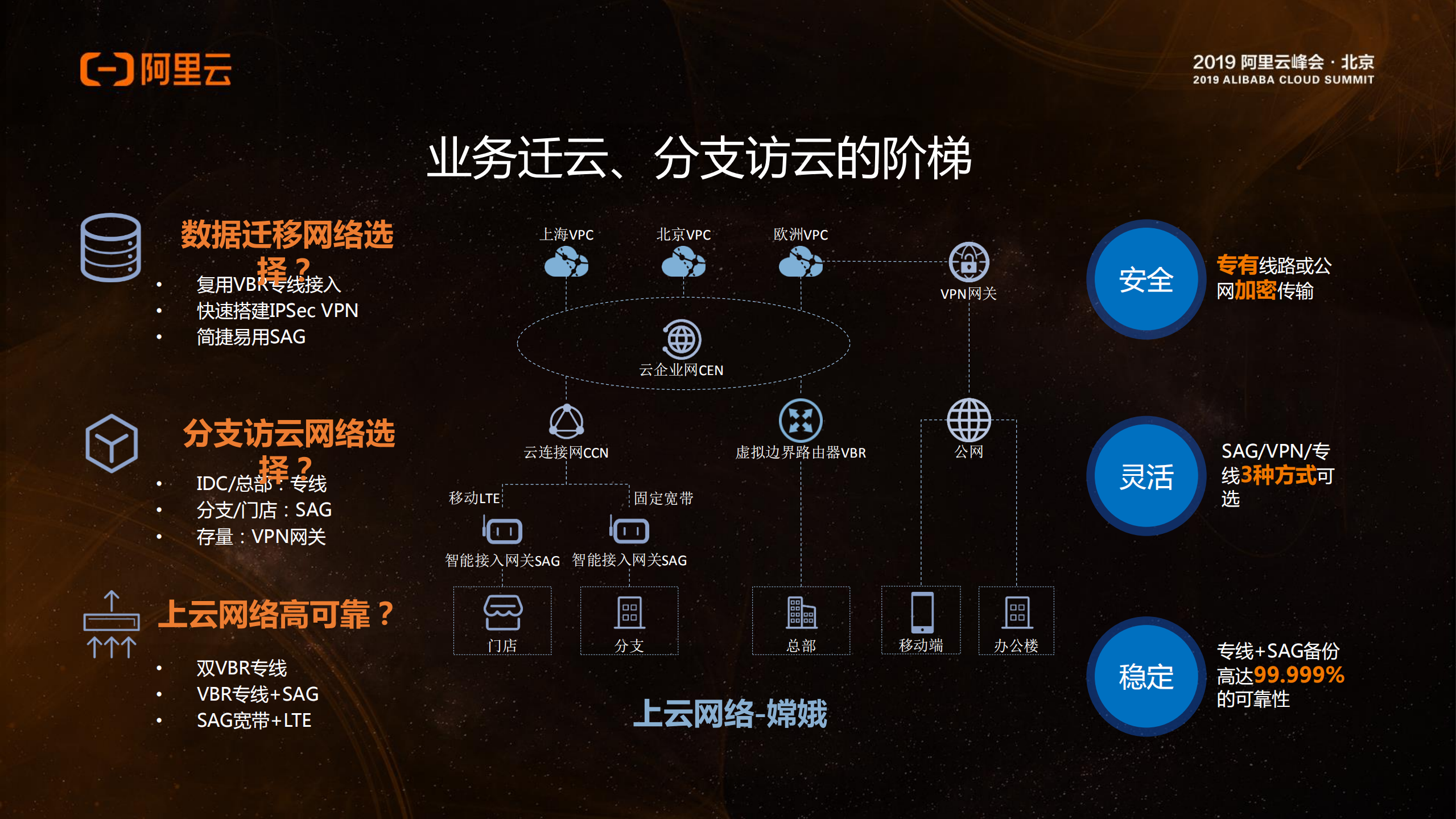 企业迁移公共云的网络之道_ITIL之家(www.itilzj.com)_.PDF 第10页