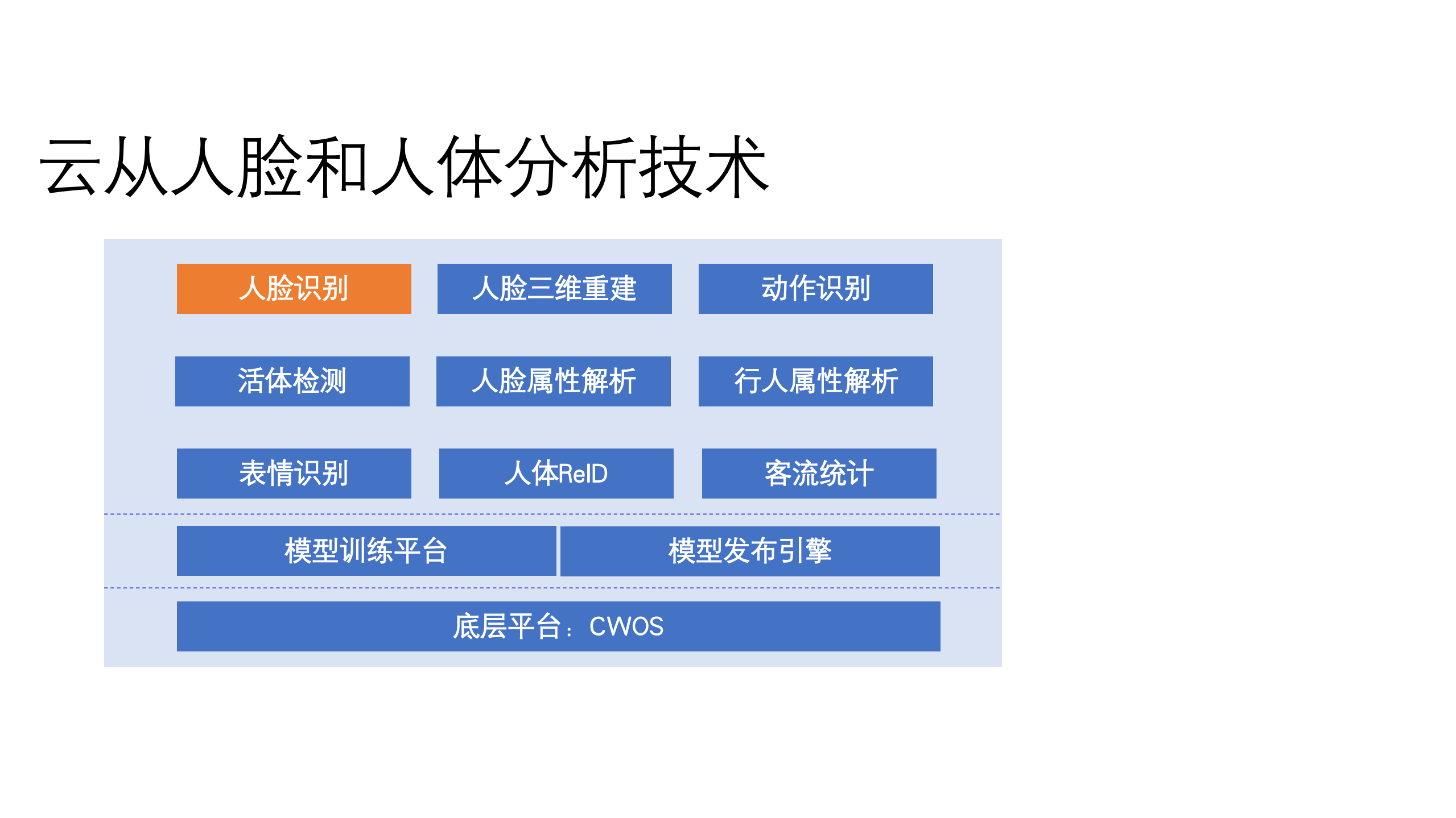 基于图像视频的人脸和人体分析基础技术及其应用介绍_ITIL之家(www.itilzj.com)_.PDF 第5页