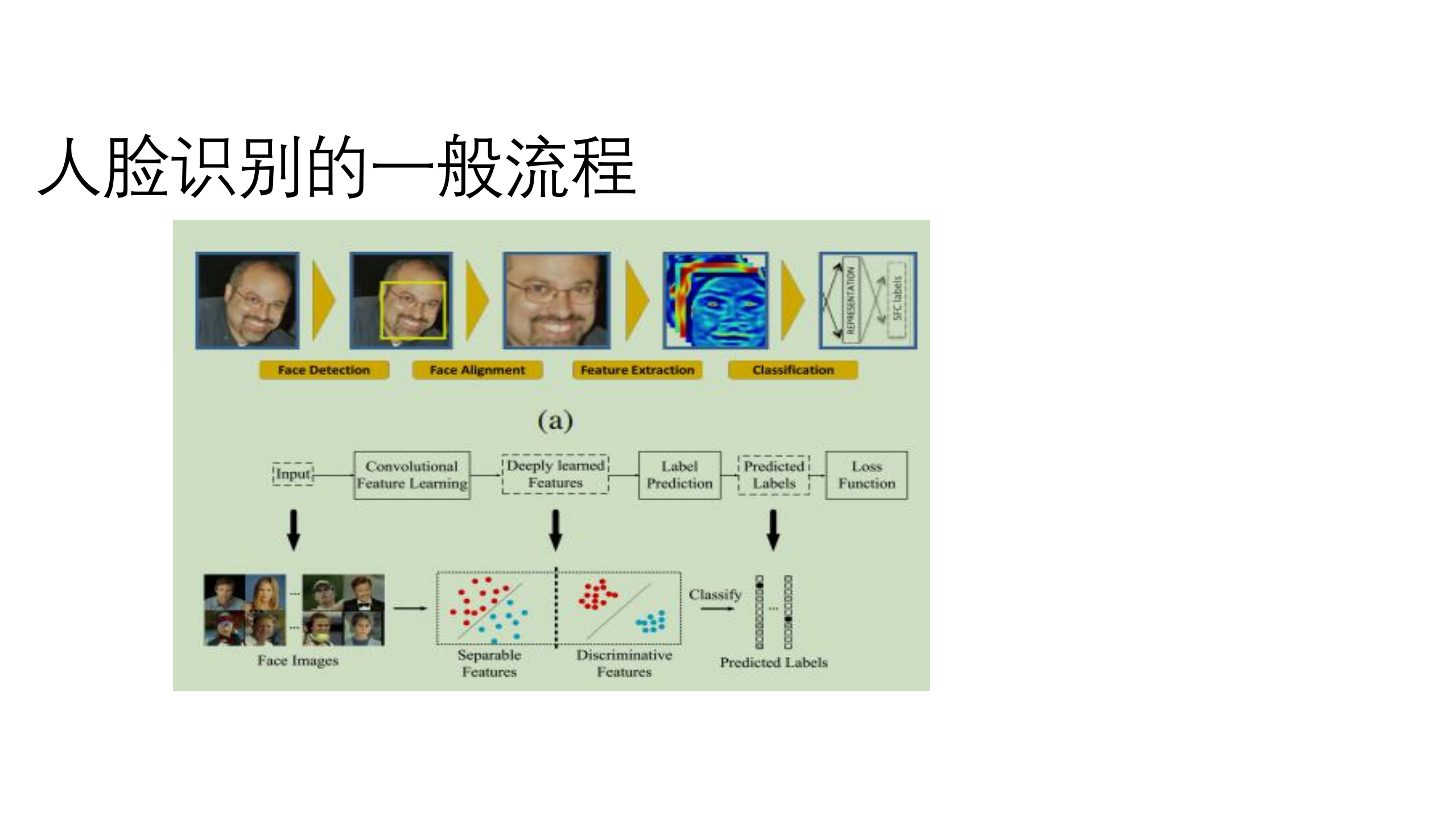 基于图像视频的人脸和人体分析基础技术及其应用介绍_ITIL之家(www.itilzj.com)_.PDF 第6页