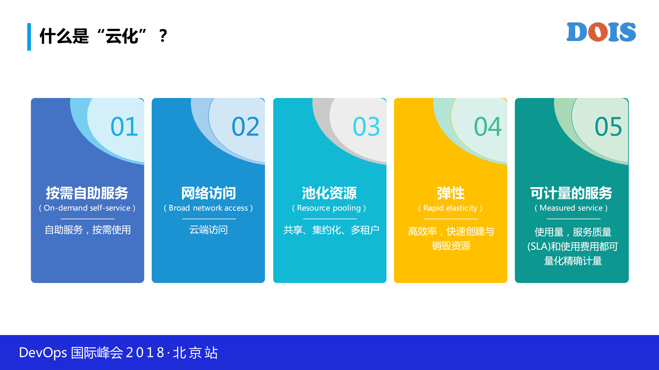 多云趋势、挑战和解决方案_ITIL之家(www.itilzj.com)_.PDF 第4页