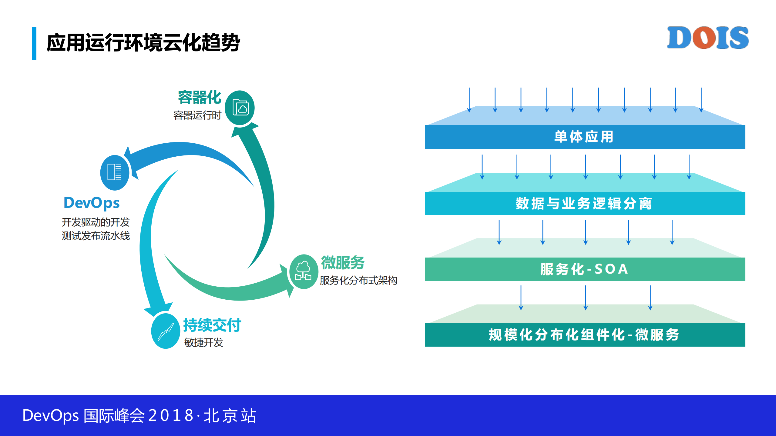 多云趋势、挑战和解决方案_ITIL之家(www.itilzj.com)_.PDF 第5页