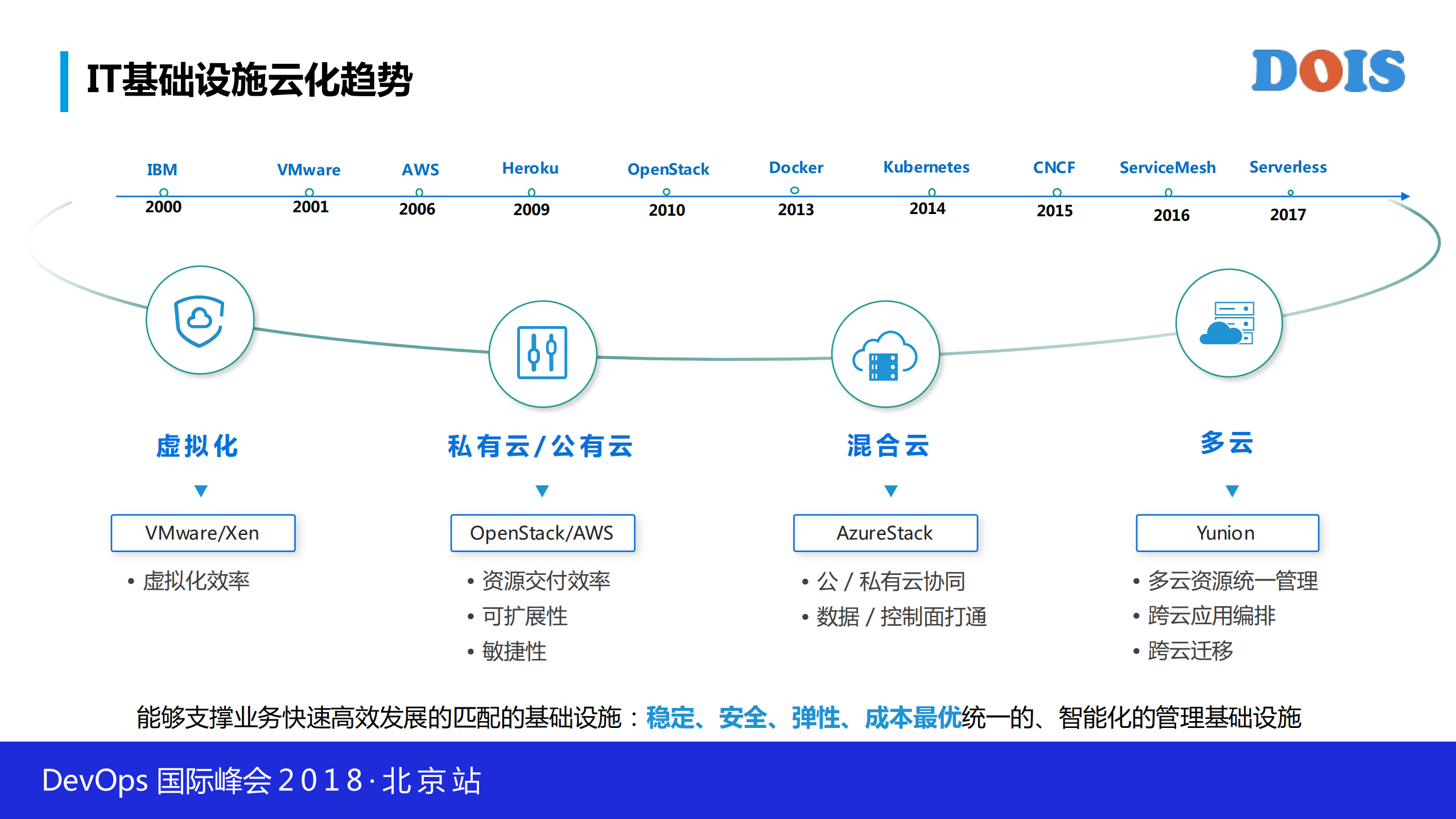 多云趋势、挑战和解决方案_ITIL之家(www.itilzj.com)_.PDF 第6页