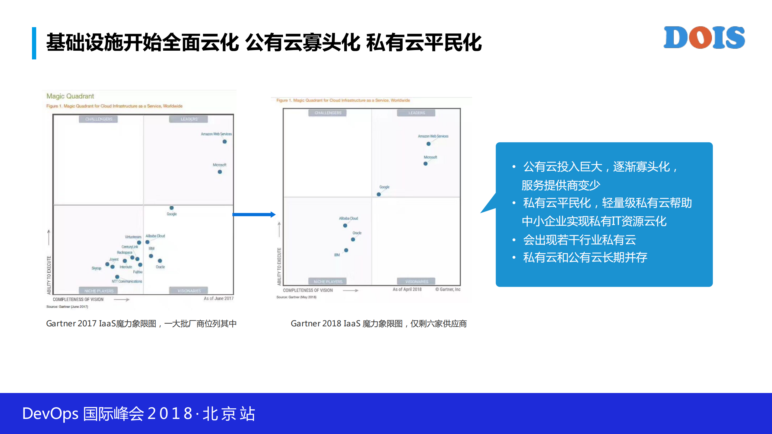 多云趋势、挑战和解决方案_ITIL之家(www.itilzj.com)_.PDF 第7页