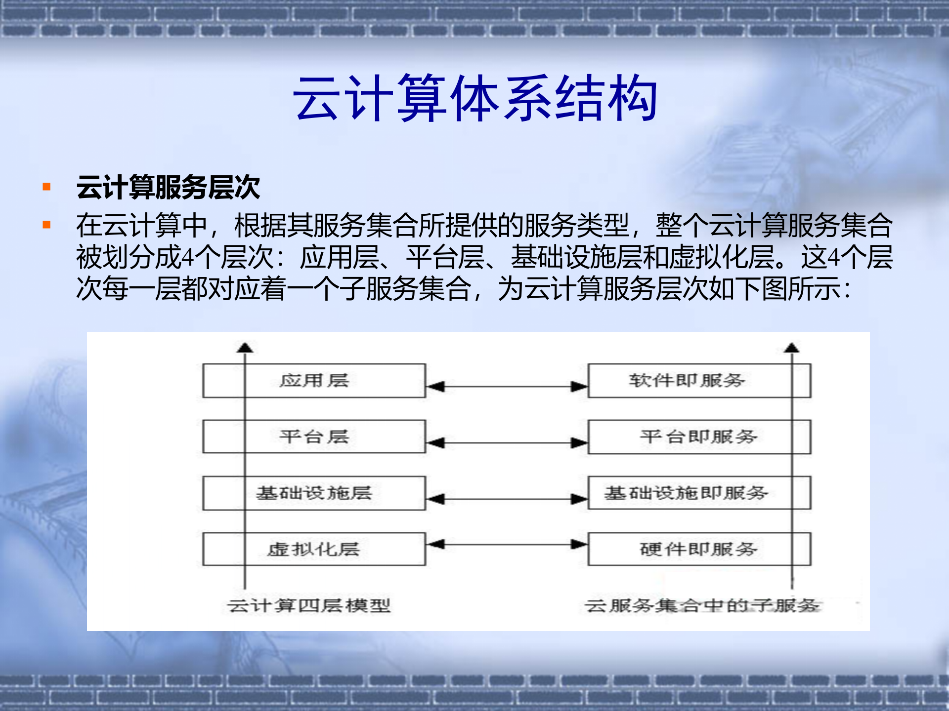 云计算体系结构_ITIL之家(www.itilzj.com)_.PPT 第5页
