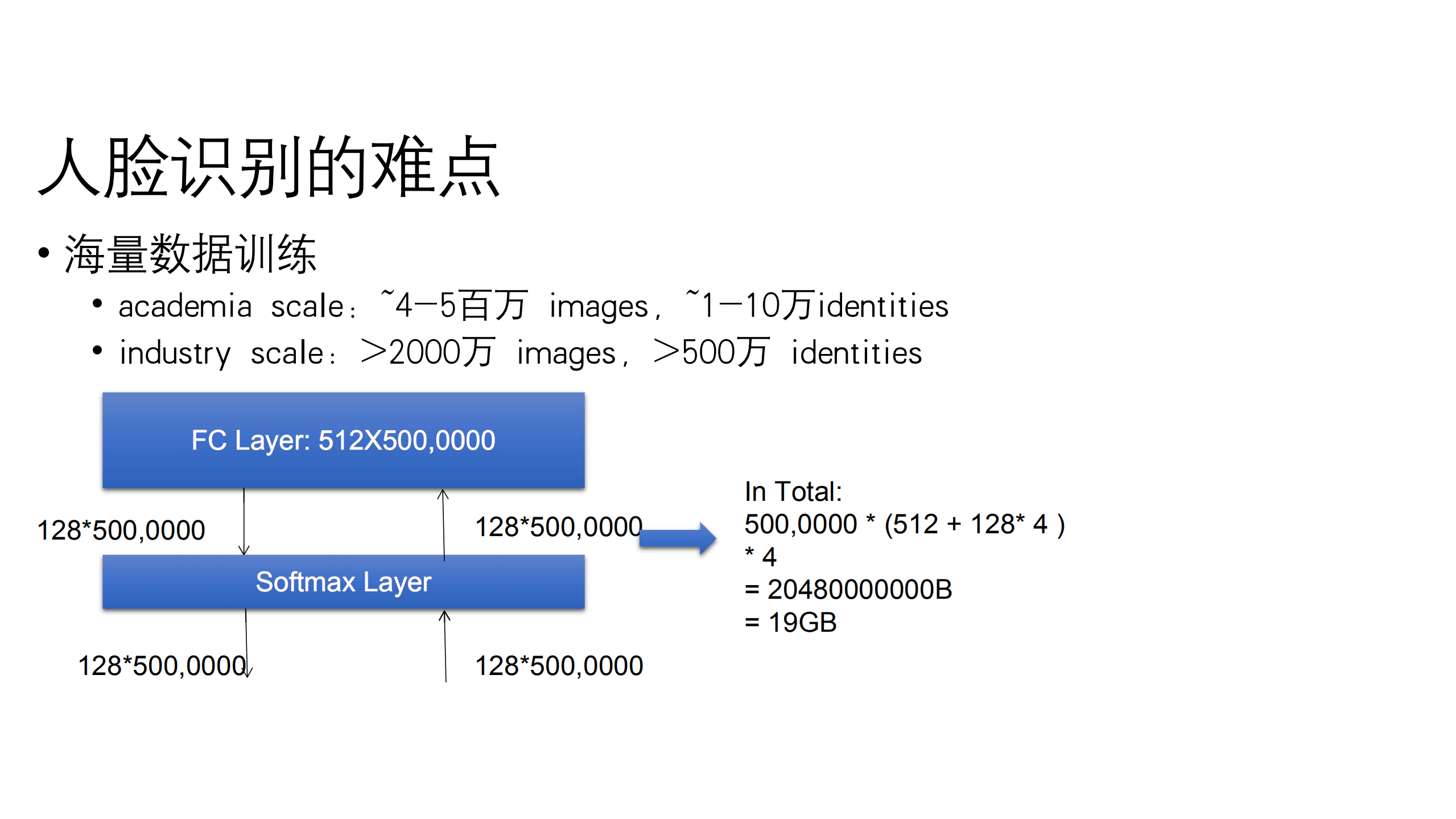 基于图像视频的人脸和人体分析基础技术及其应用介绍_ITIL之家(www.itilzj.com)_.PDF 第9页