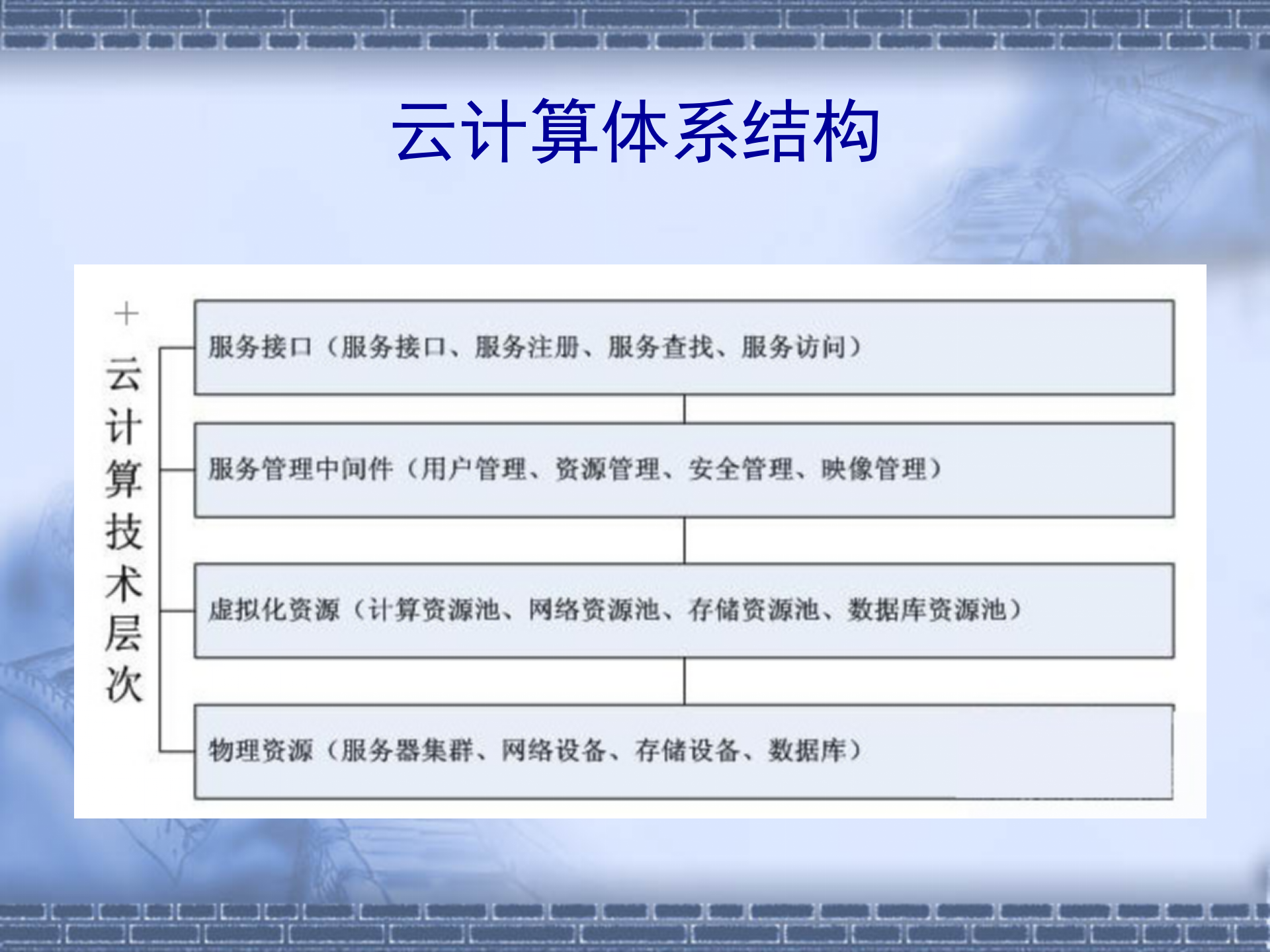 云计算体系结构_ITIL之家(www.itilzj.com)_.PPT 第8页