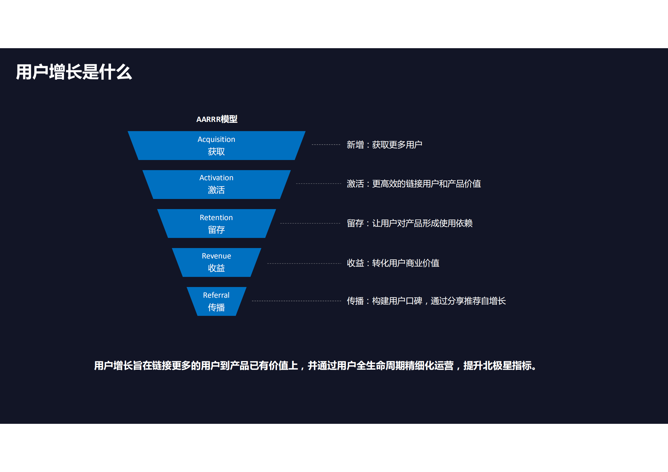 技术驱动用户增长_ITIL之家(www.itilzj.com)_.PDF 第2页