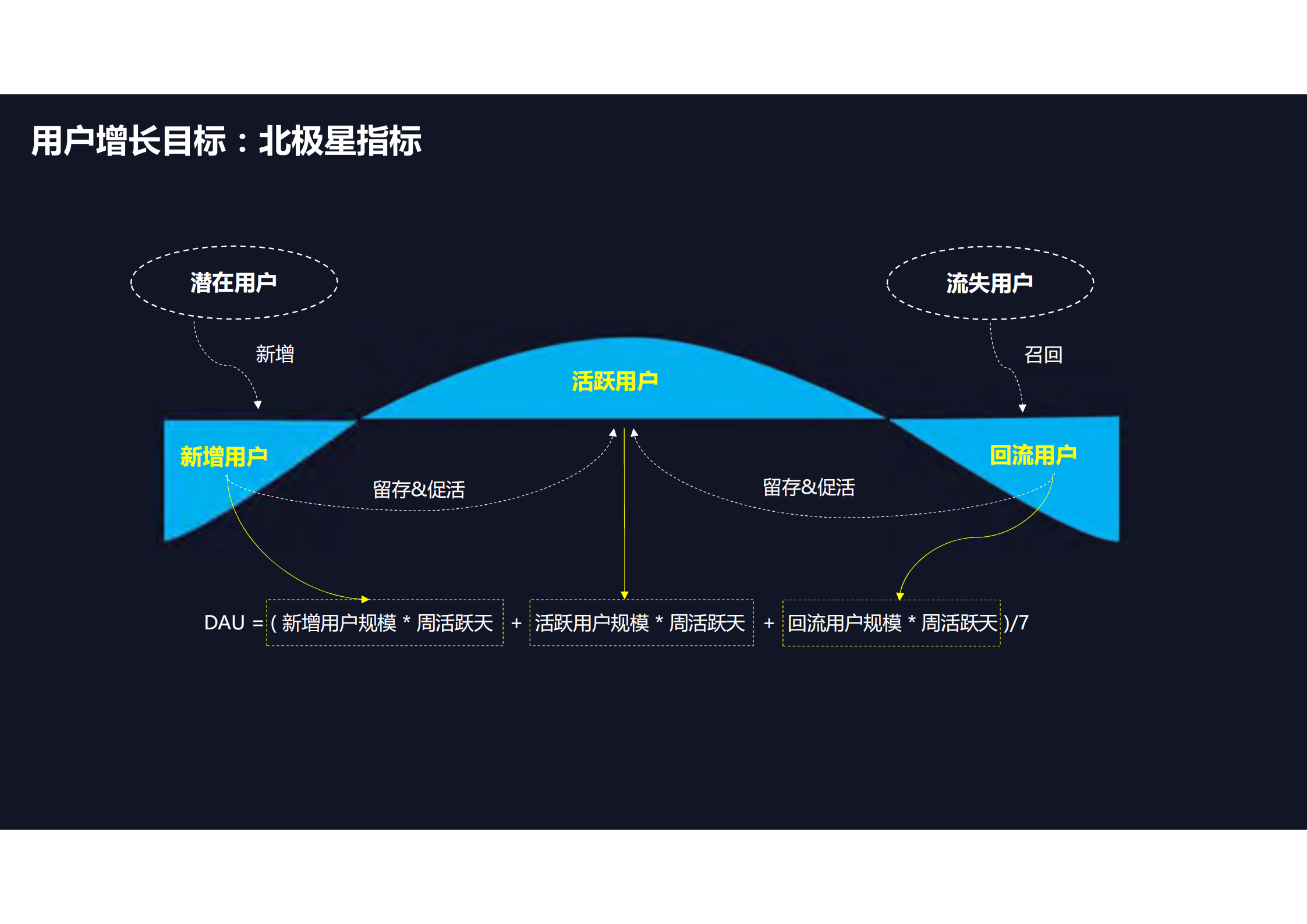 技术驱动用户增长_ITIL之家(www.itilzj.com)_.PDF 第3页