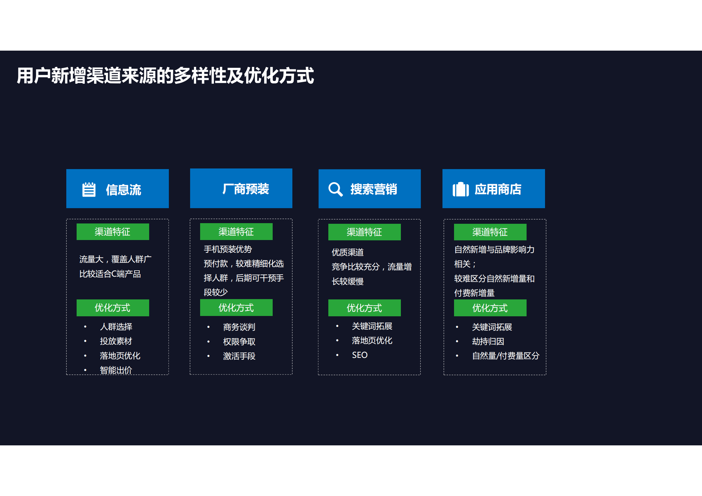 技术驱动用户增长_ITIL之家(www.itilzj.com)_.PDF 第5页