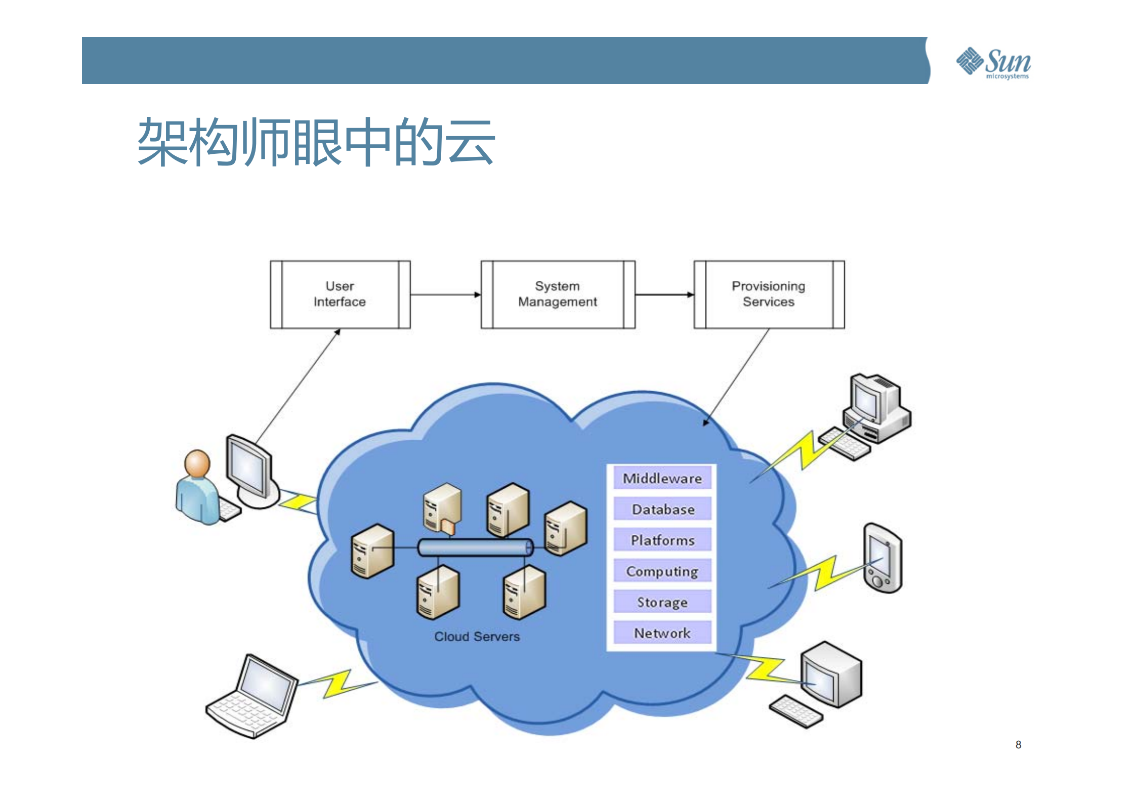 开放云计算体系及云架构设计-核心技术与IaaS_ITIL之家(www.itilzj.com)_.PDF 第8页