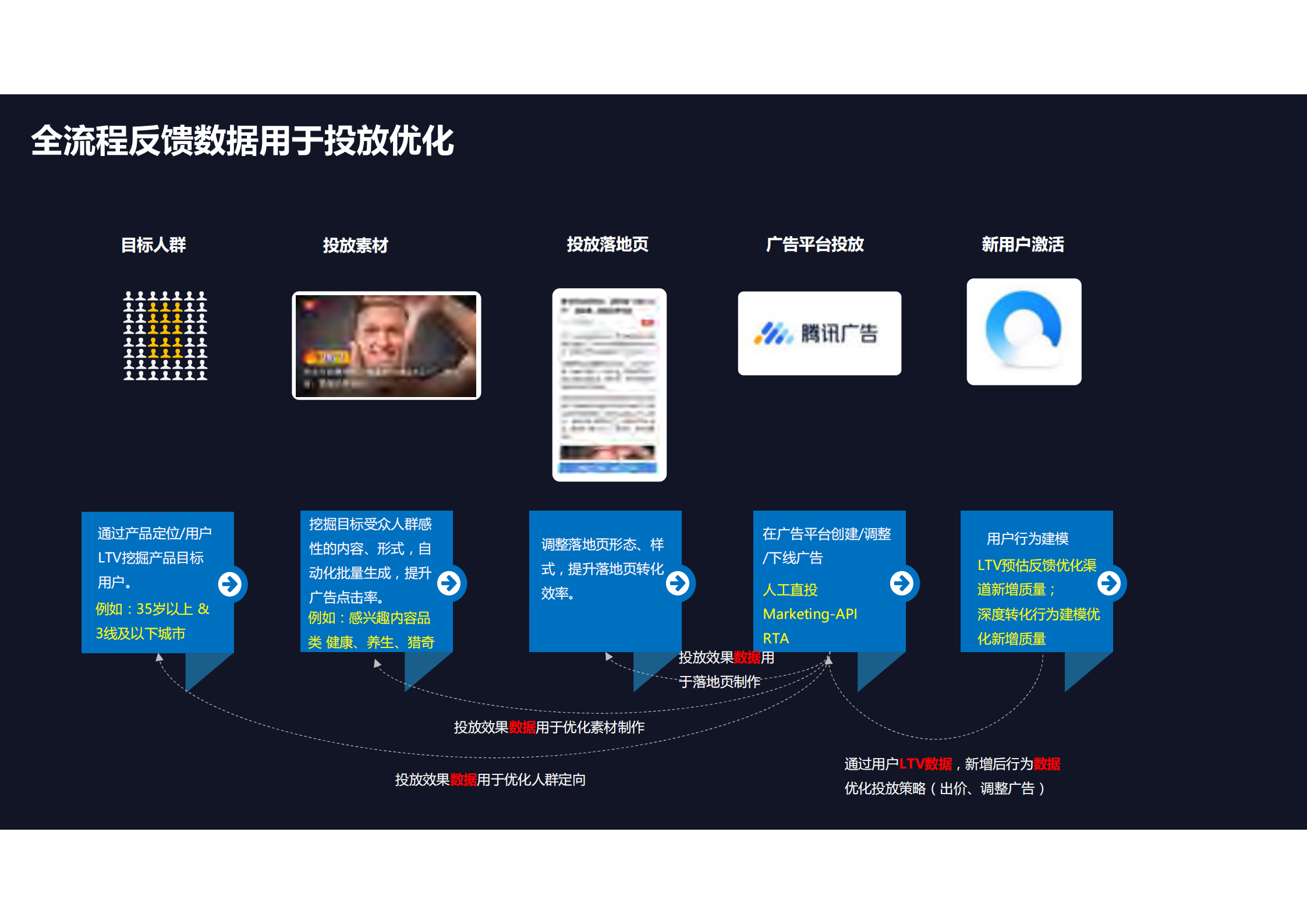技术驱动用户增长_ITIL之家(www.itilzj.com)_.PDF 第7页