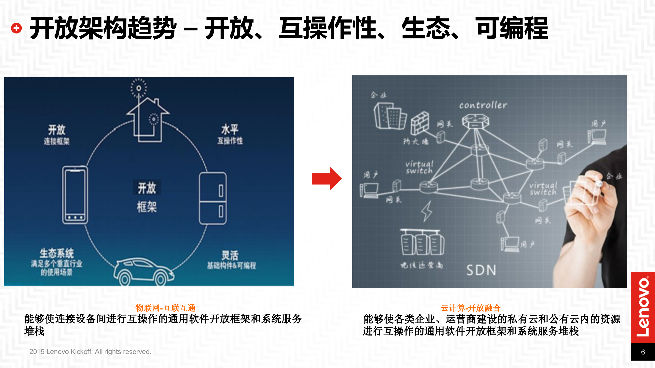 IT架构变革从云计算到超融合_ITIL之家(www.itilzj.com)_.PPTX 第7页