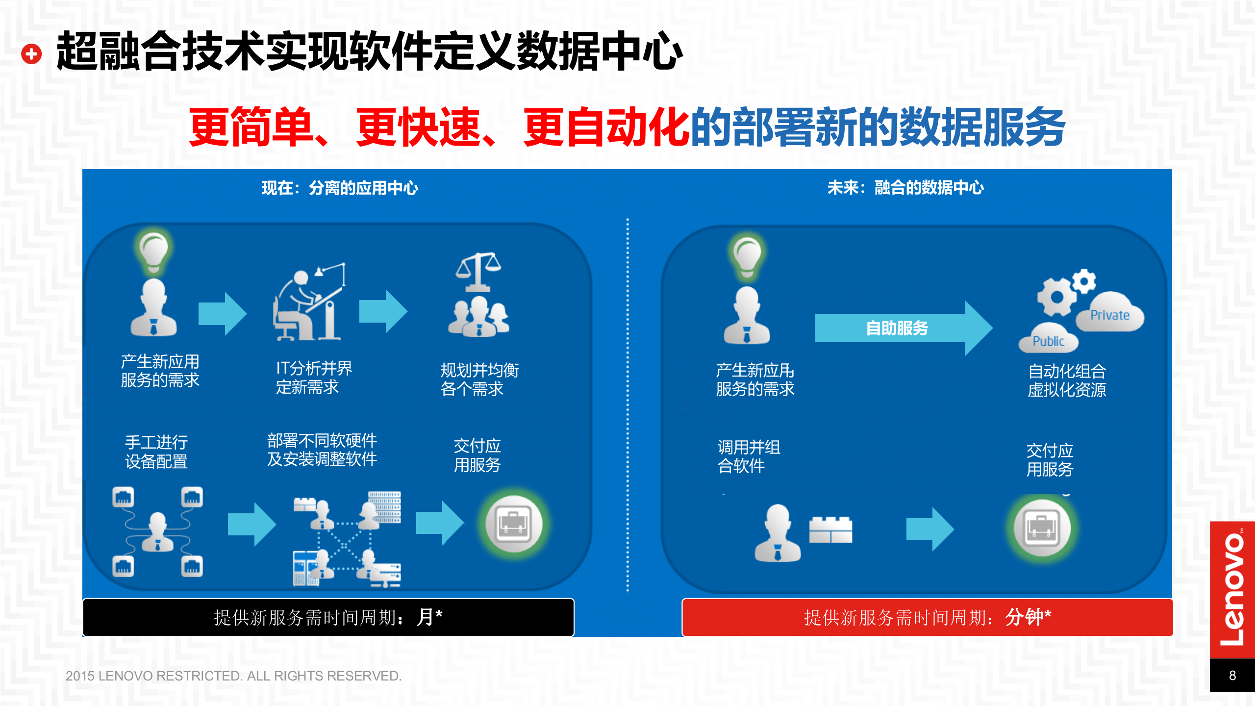 IT架构变革从云计算到超融合_ITIL之家(www.itilzj.com)_.PPTX 第9页