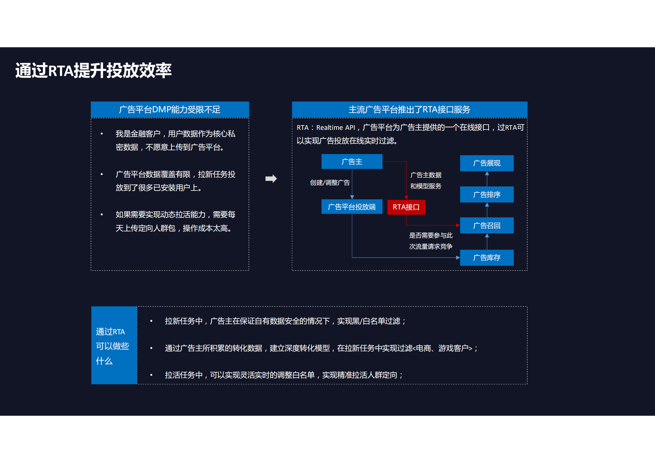 技术驱动用户增长_ITIL之家(www.itilzj.com)_.PDF 第8页