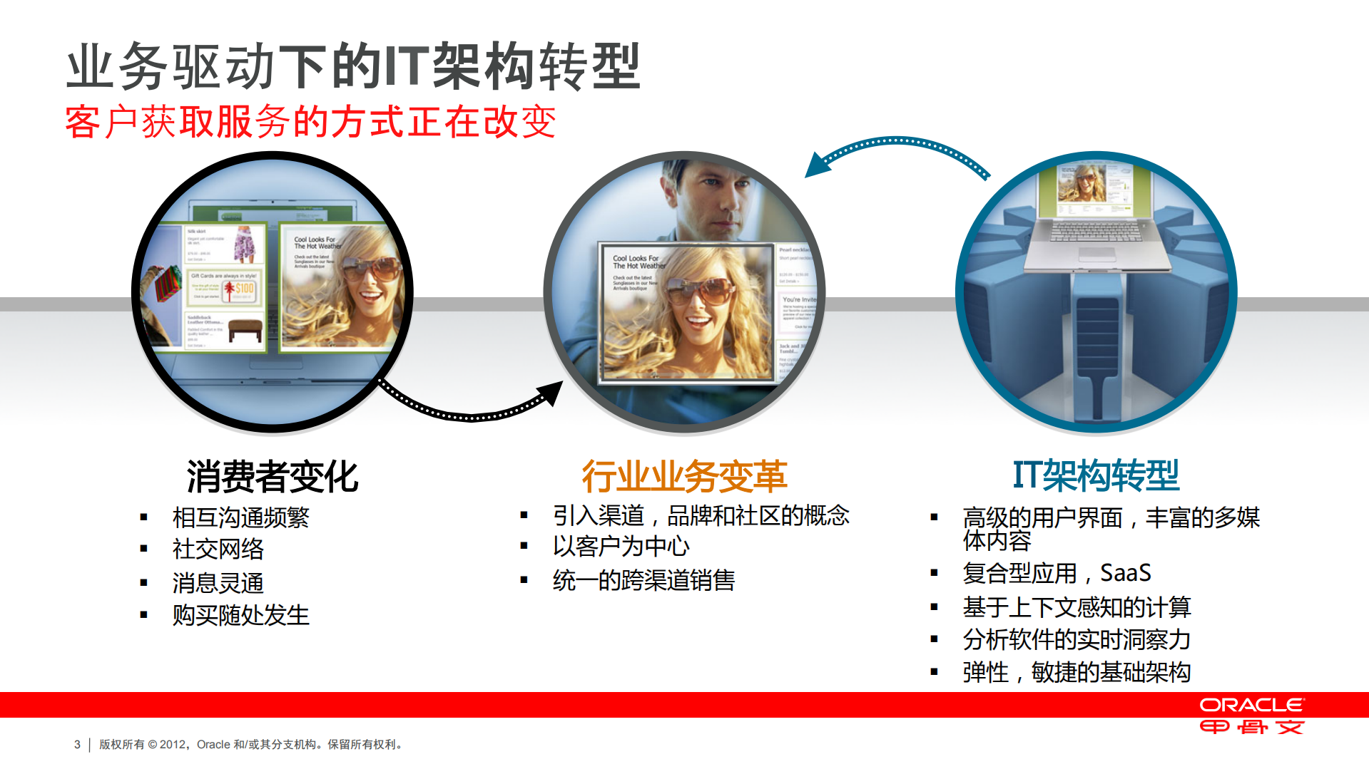 全面应用云计算实现转型新战略_ITIL之家(www.itilzj.com)_.PDF 第3页