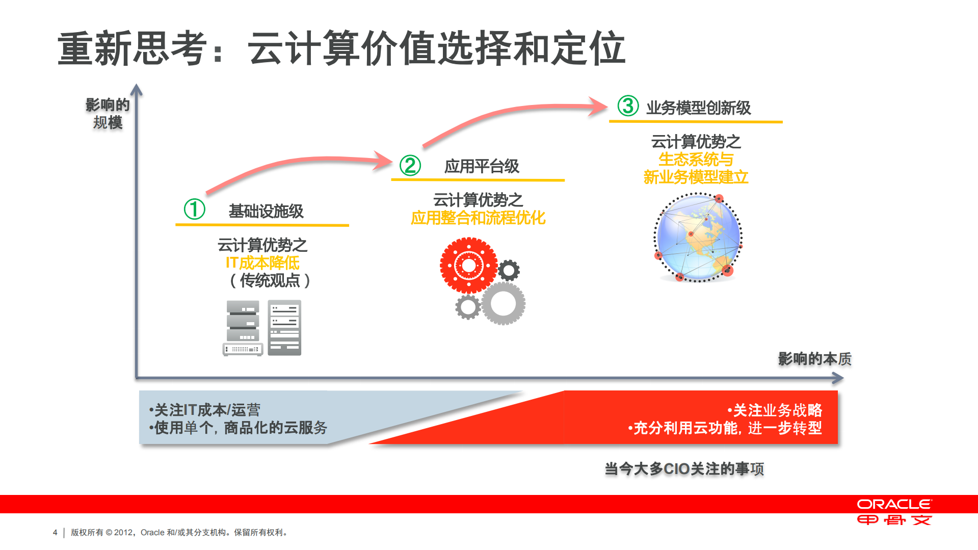 全面应用云计算实现转型新战略_ITIL之家(www.itilzj.com)_.PDF 第4页