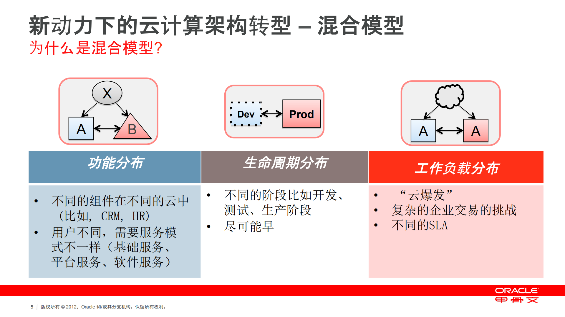 全面应用云计算实现转型新战略_ITIL之家(www.itilzj.com)_.PDF 第5页