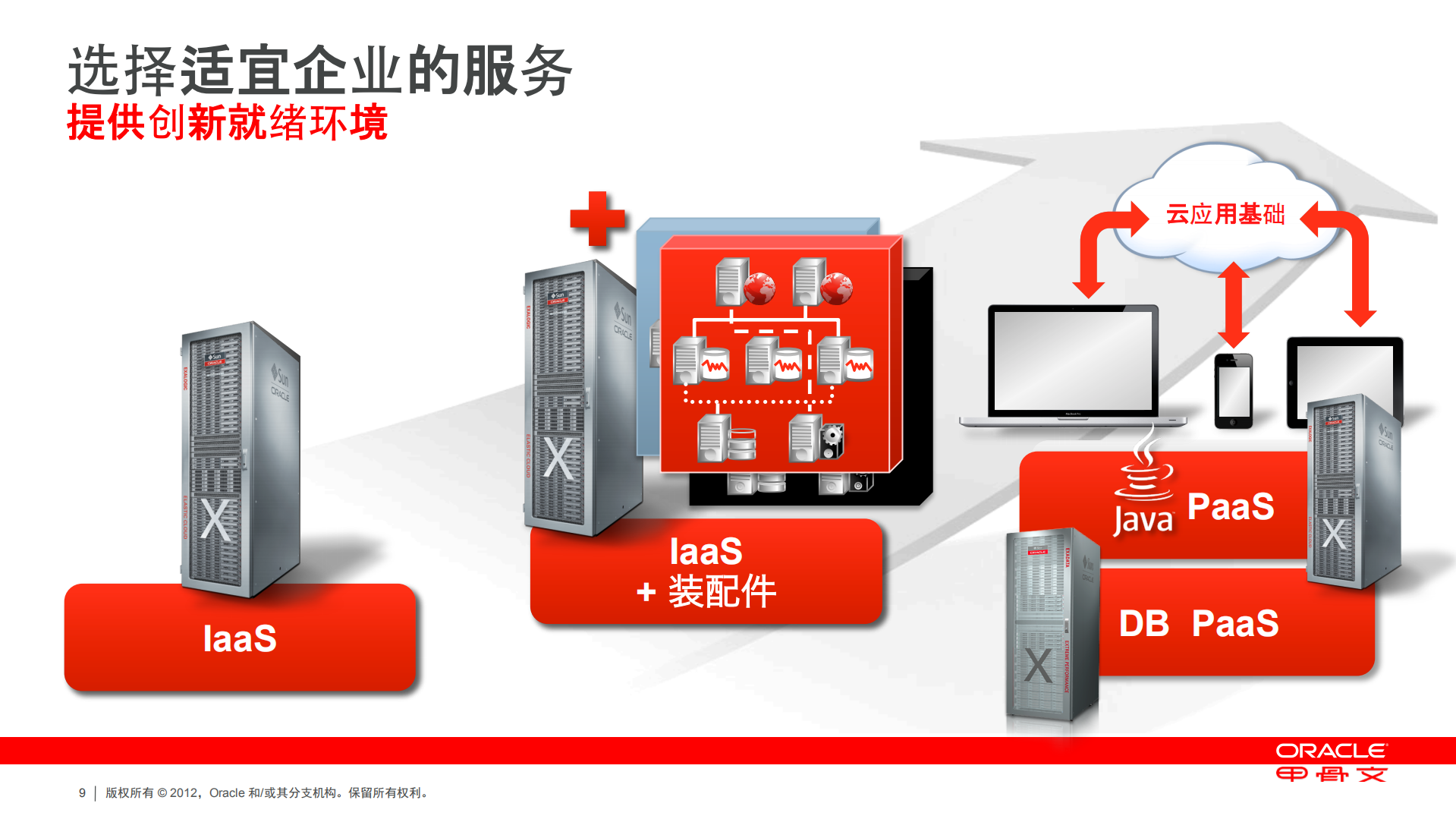 全面应用云计算实现转型新战略_ITIL之家(www.itilzj.com)_.PDF 第9页