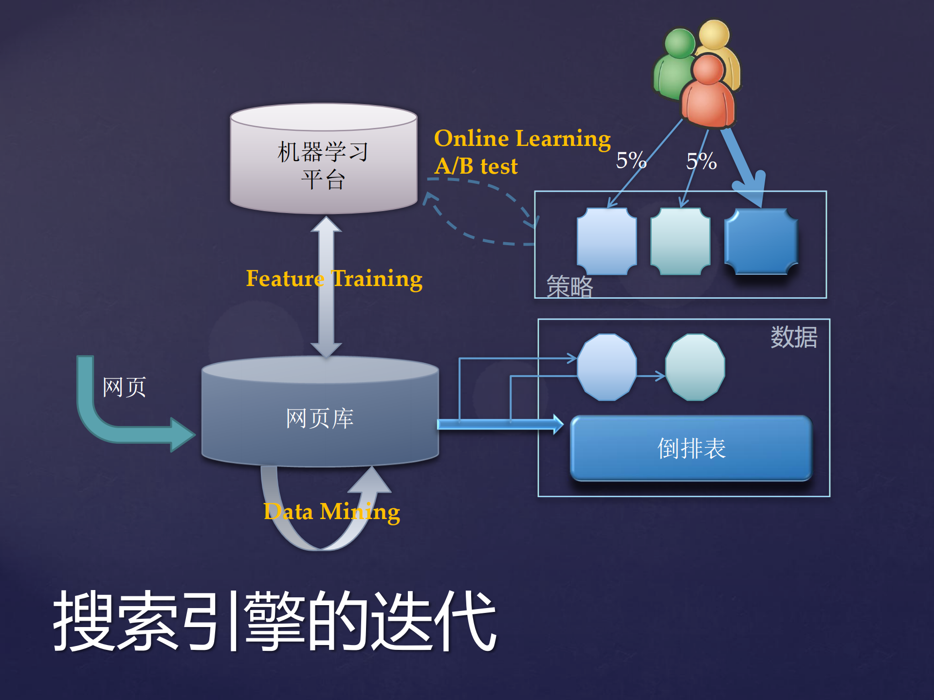 云计算及其他_ITIL之家(www.itilzj.com)_.PDF 第8页