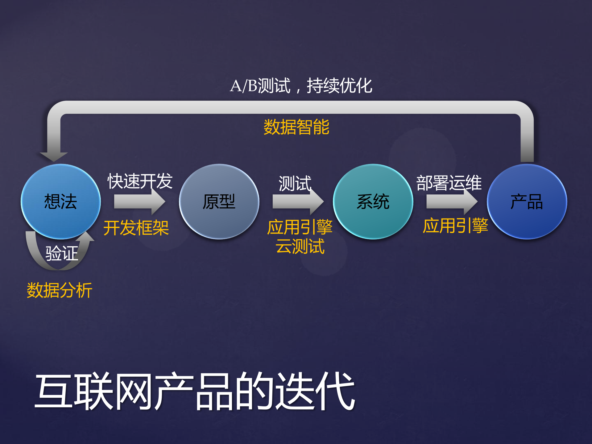 云计算及其他_ITIL之家(www.itilzj.com)_.PDF 第9页
