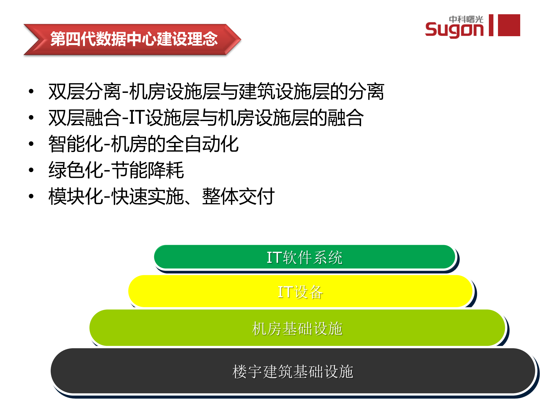 云数据中心实践_ITIL之家(www.itilzj.com)_.PDF 第7页