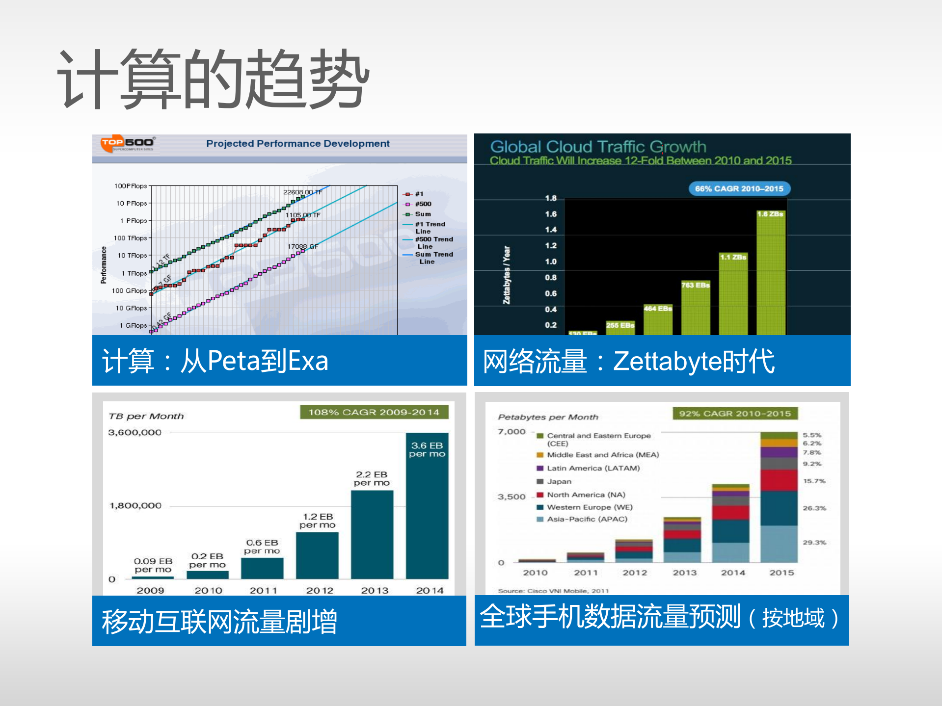 云计算的新进展_ITIL之家(www.itilzj.com)_.PDF 第2页