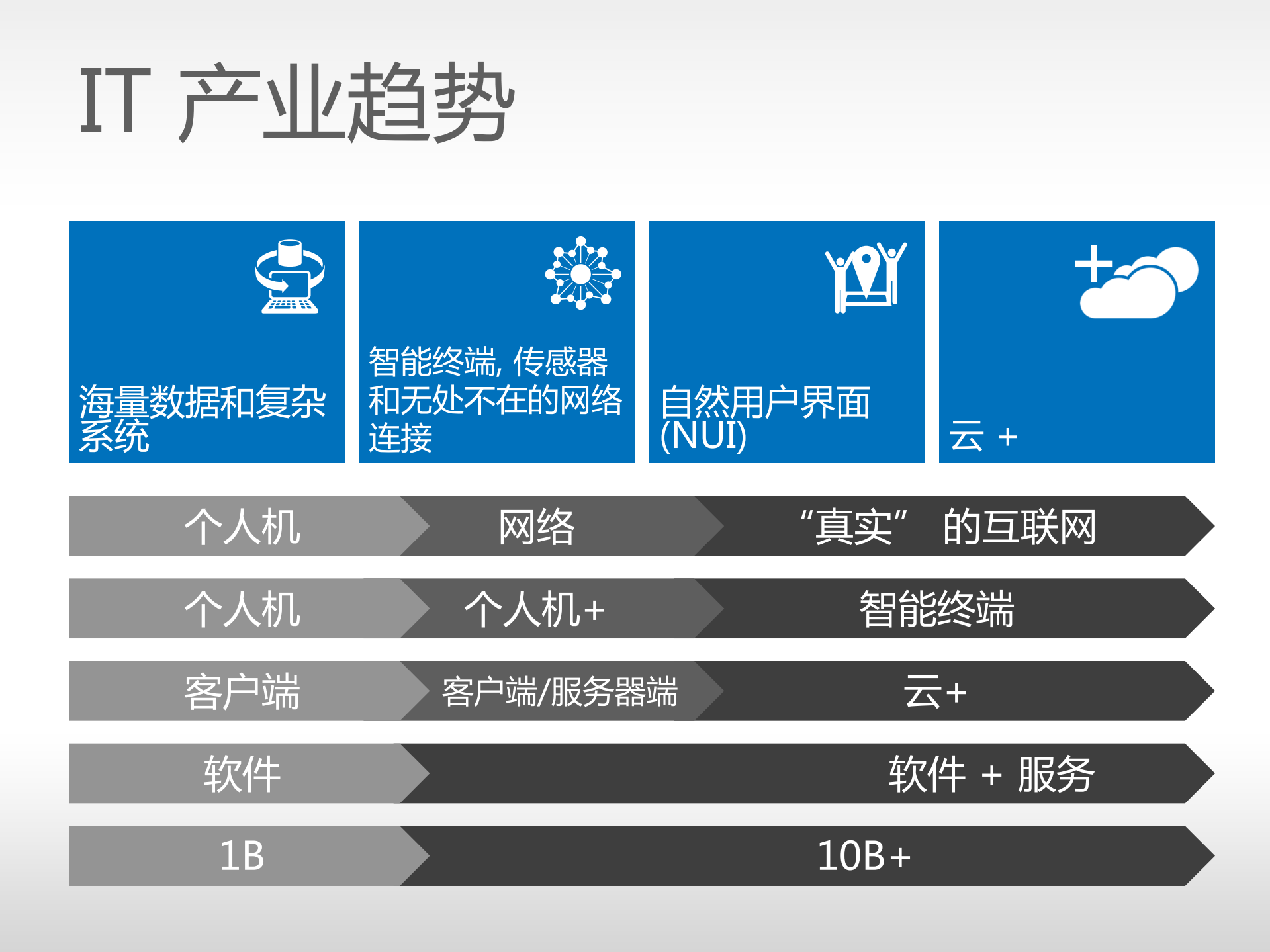 云计算的新进展_ITIL之家(www.itilzj.com)_.PDF 第3页