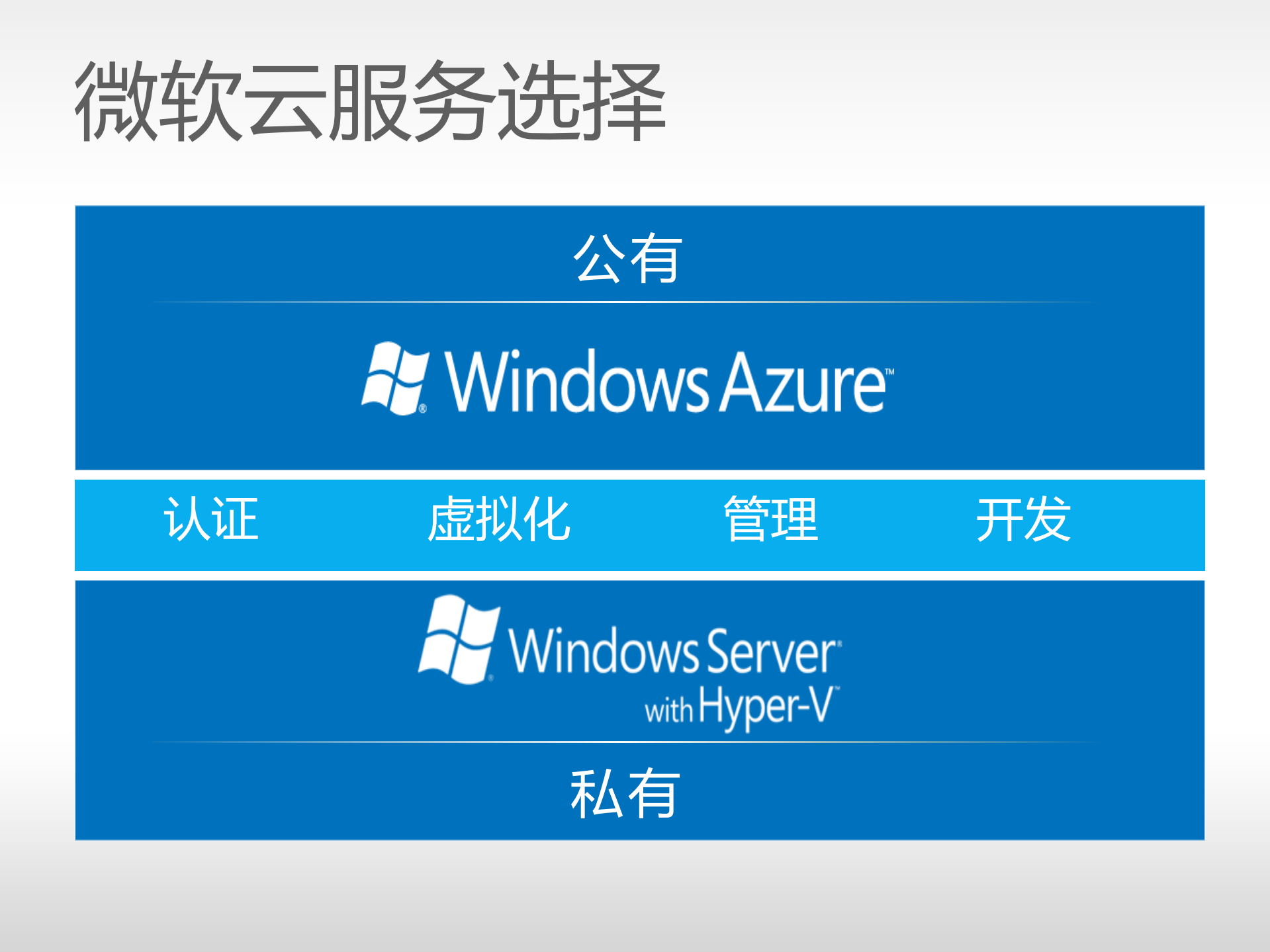 云计算的新进展_ITIL之家(www.itilzj.com)_.PDF 第4页