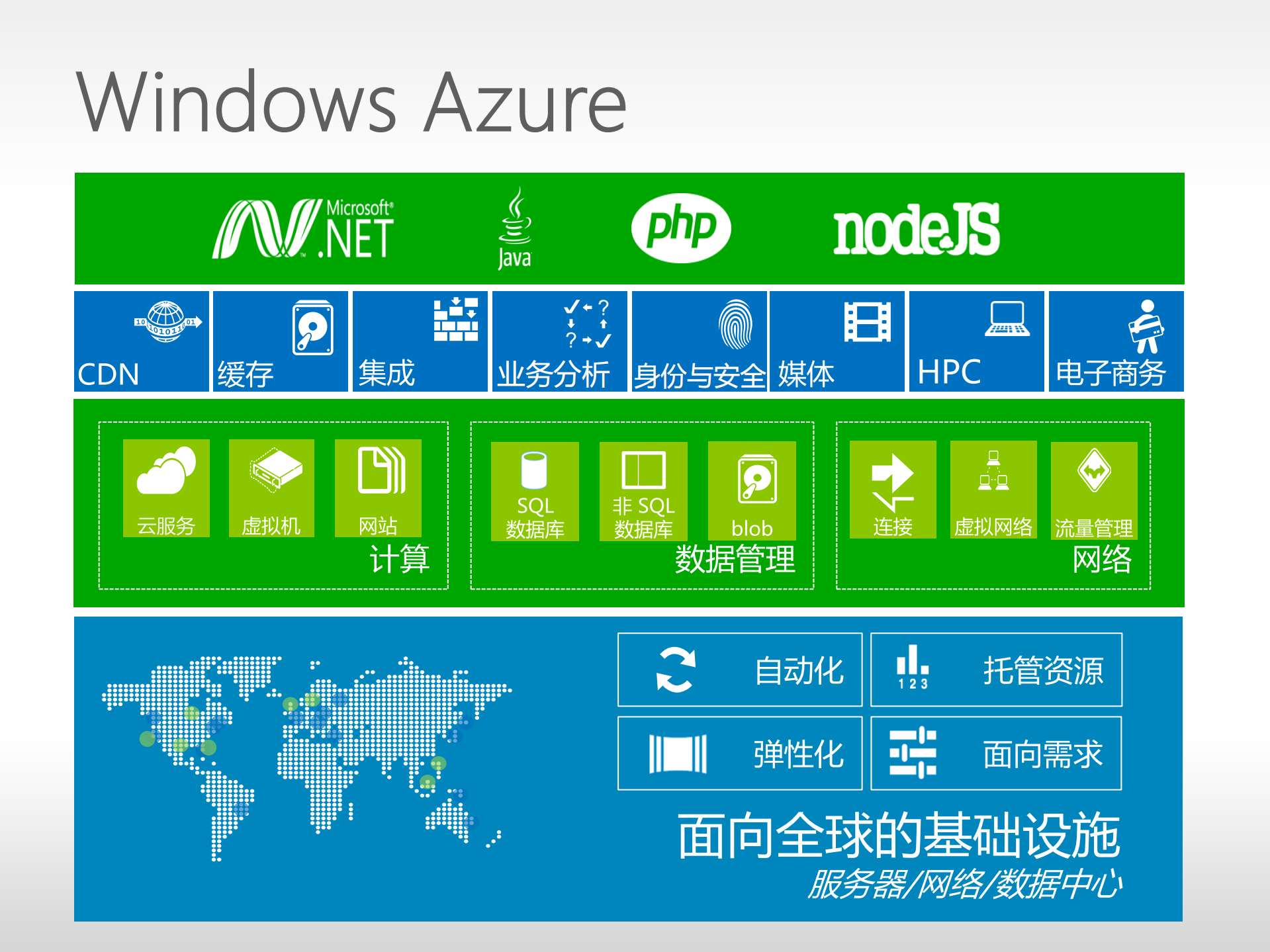 云计算的新进展_ITIL之家(www.itilzj.com)_.PDF 第5页