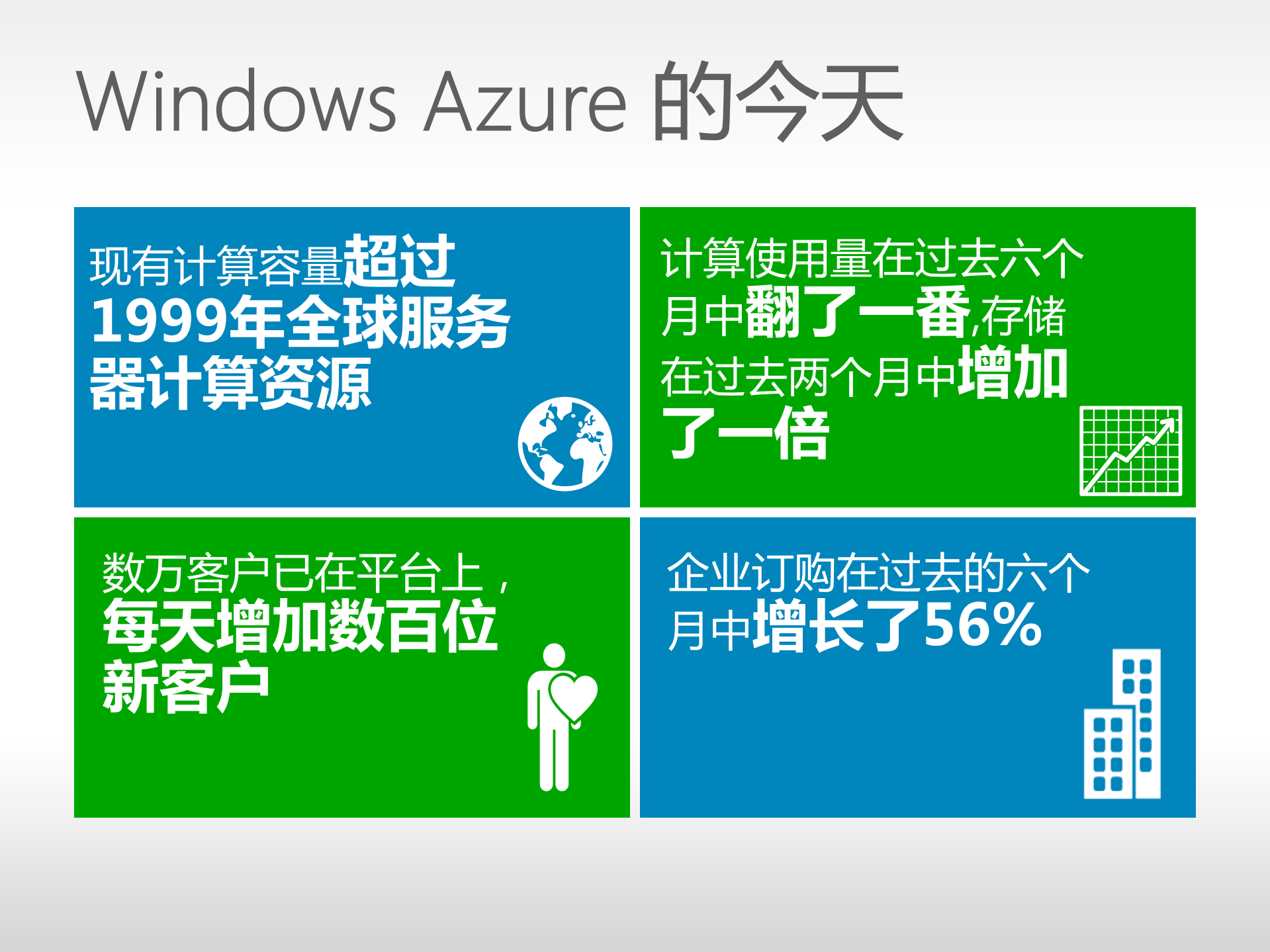 云计算的新进展_ITIL之家(www.itilzj.com)_.PDF 第6页
