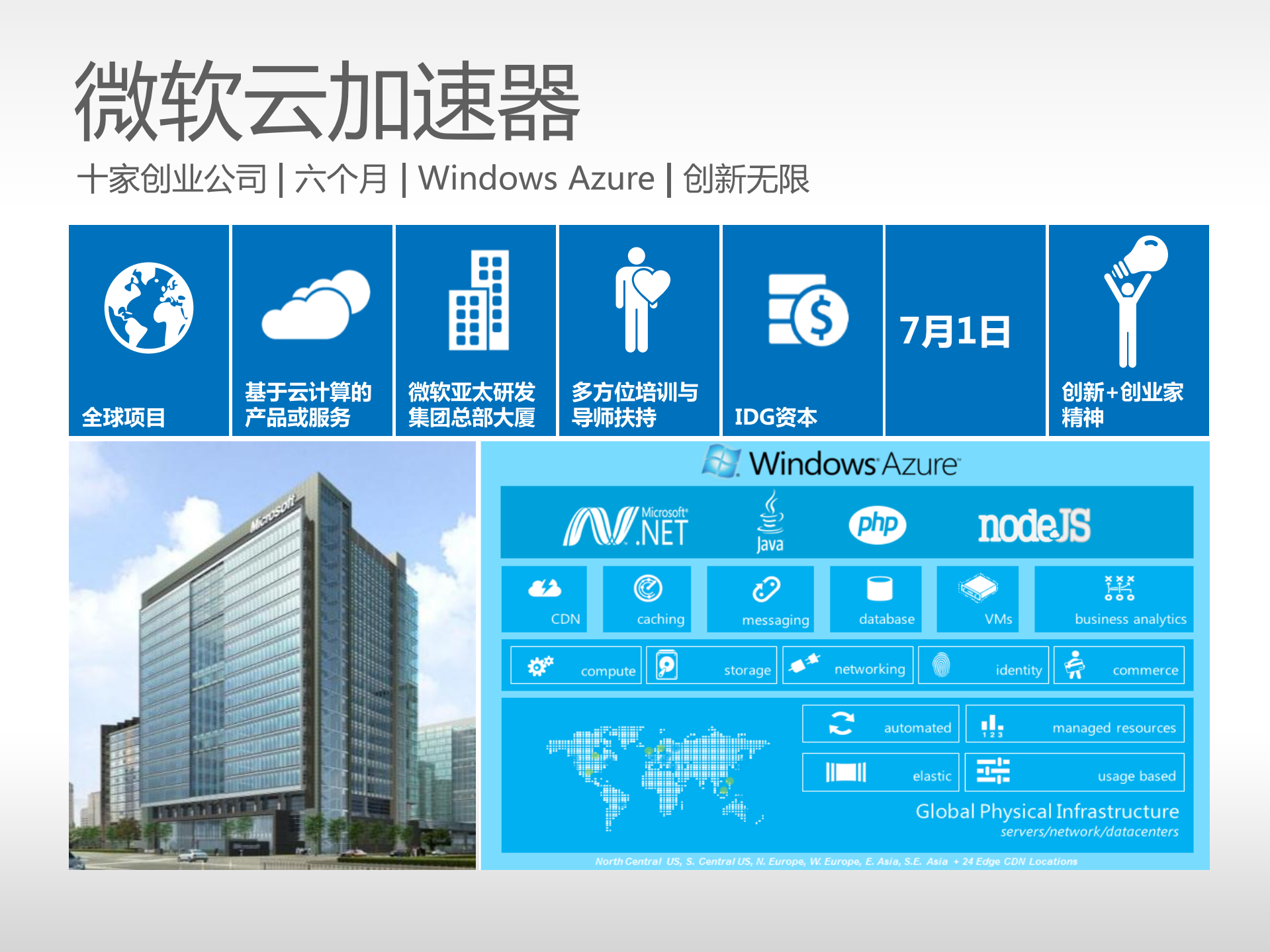 云计算的新进展_ITIL之家(www.itilzj.com)_.PDF 第7页