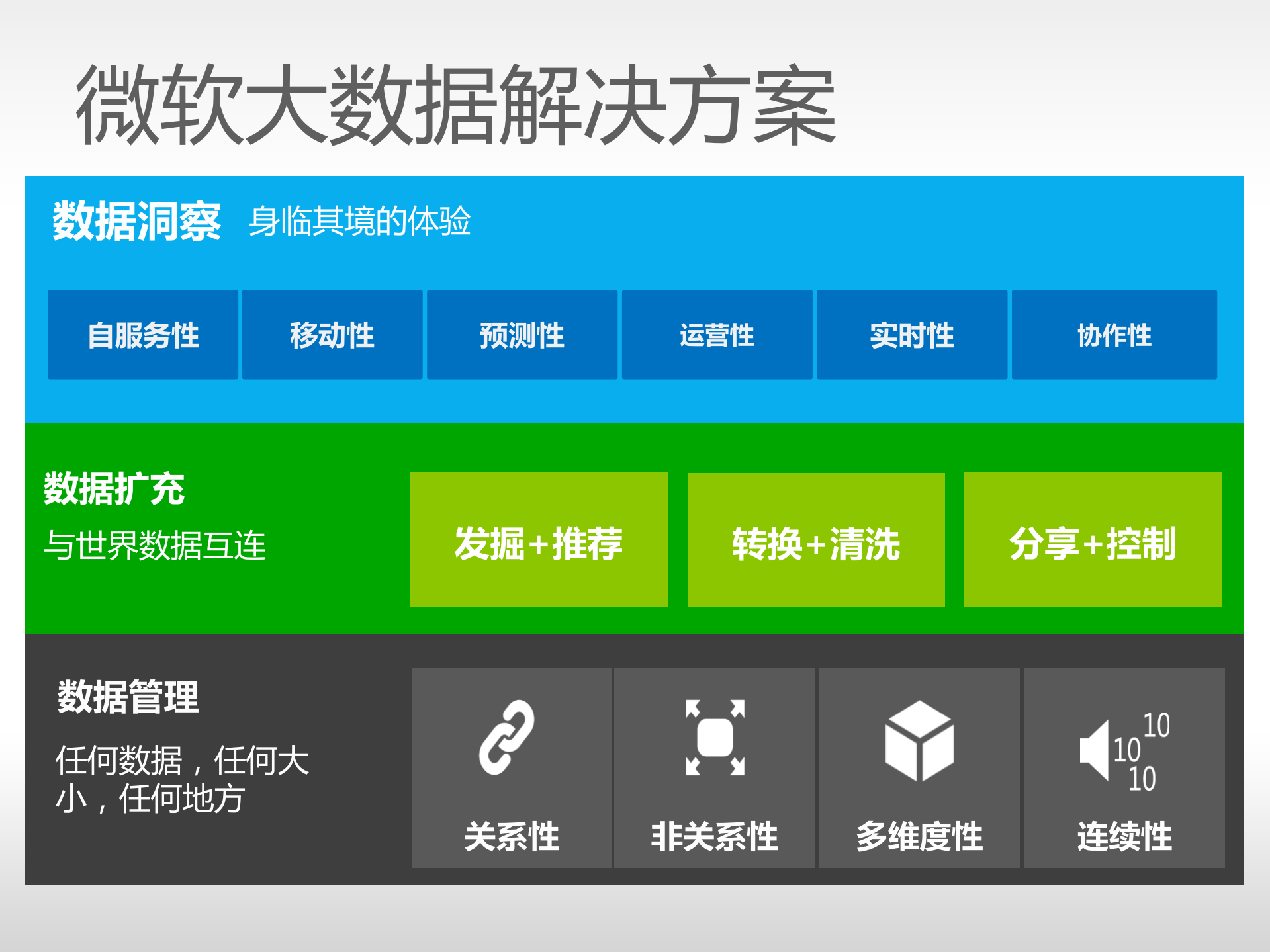 云计算的新进展_ITIL之家(www.itilzj.com)_.PDF 第9页